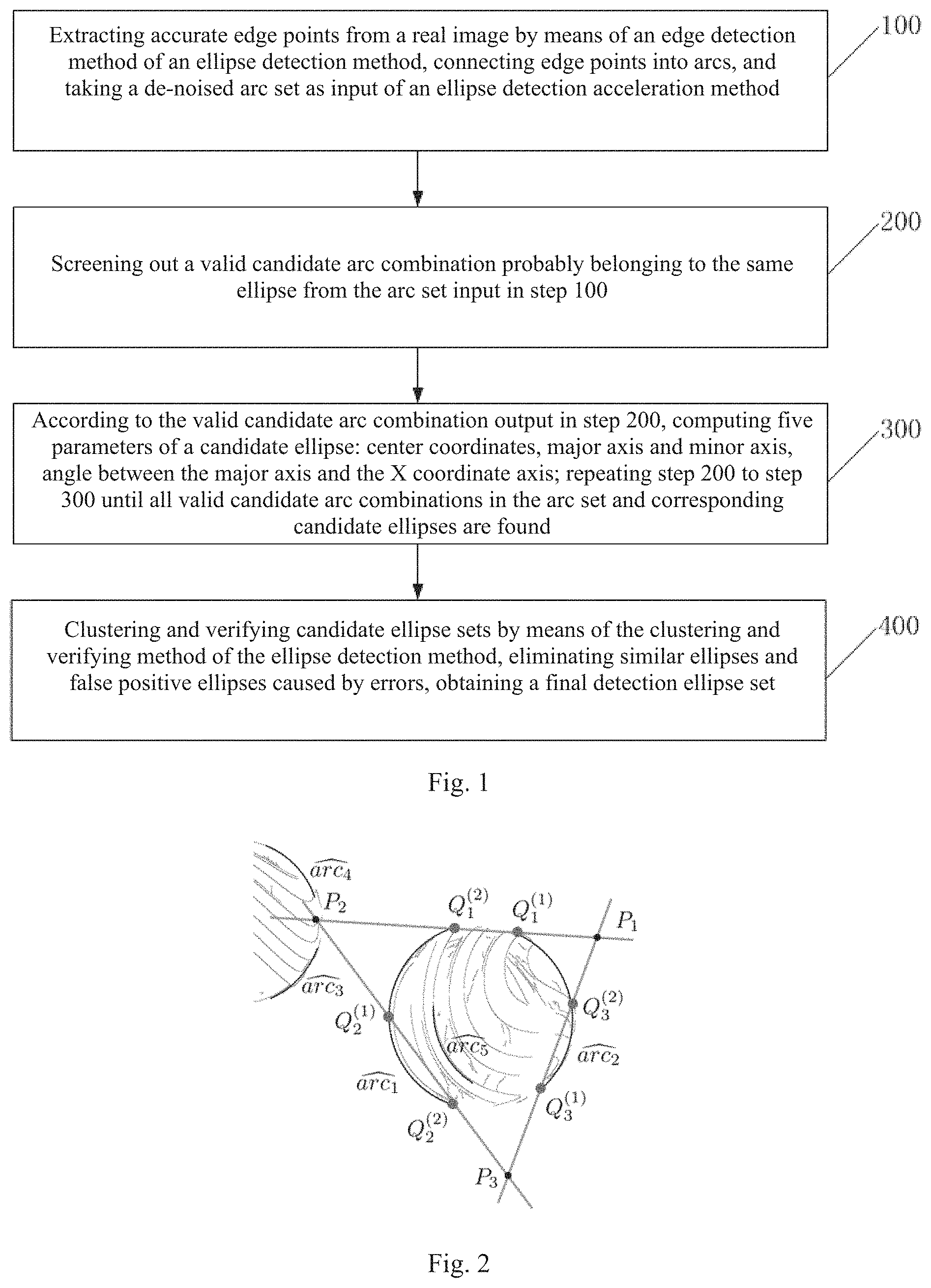 Patent US11783502 Figure 1 – Ellipse detection acceleration method based on generalized Pascal mapping