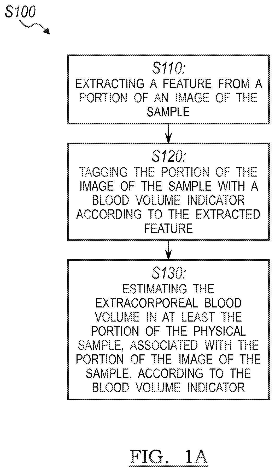 Patent US11783503 — Systems and method for estimating extracorporeal blood volume in a physical sample — Figure 1