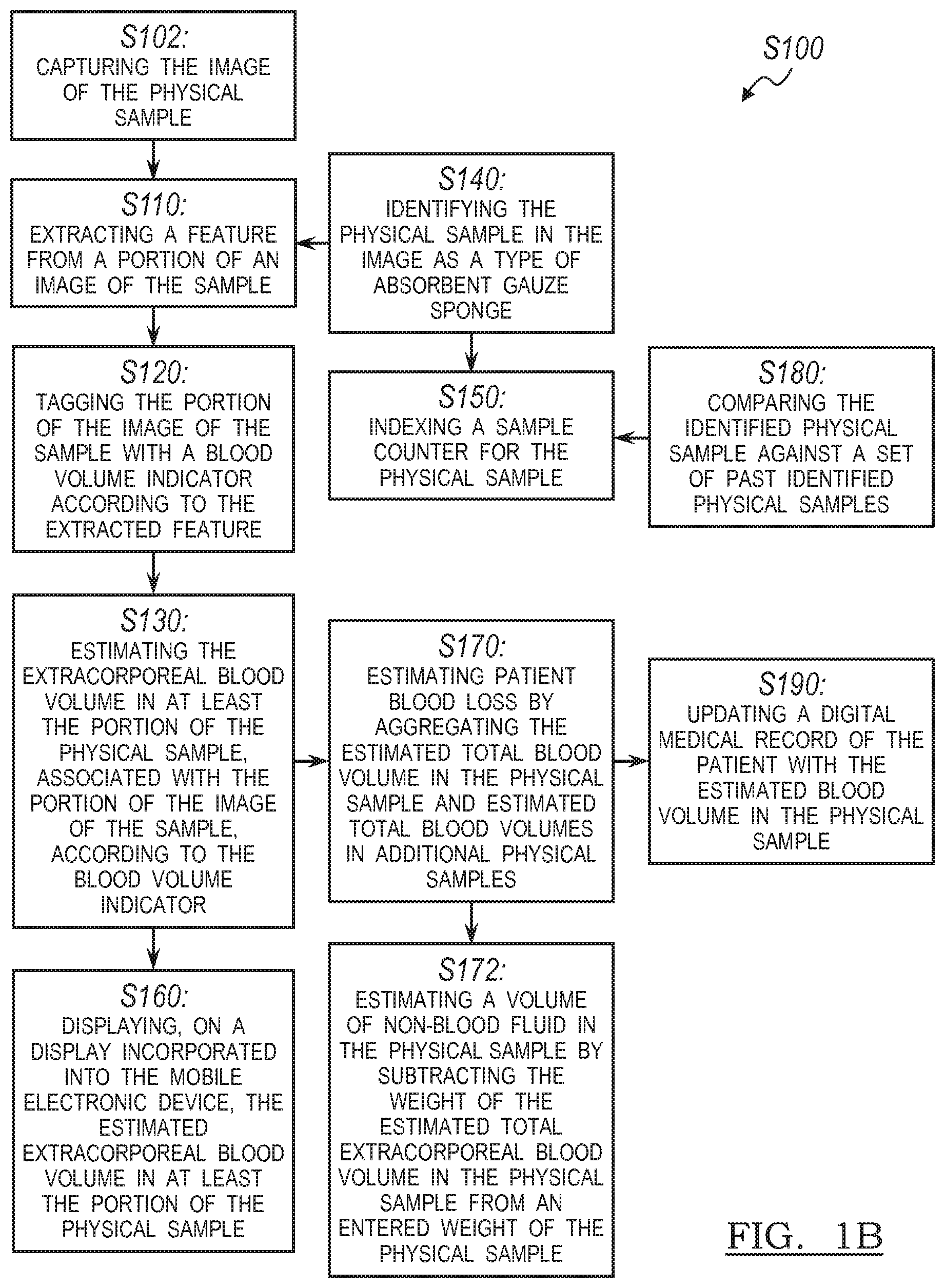 Patent US11783503 Figure 2 – Systems and method for estimating extracorporeal blood volume in a physical sample