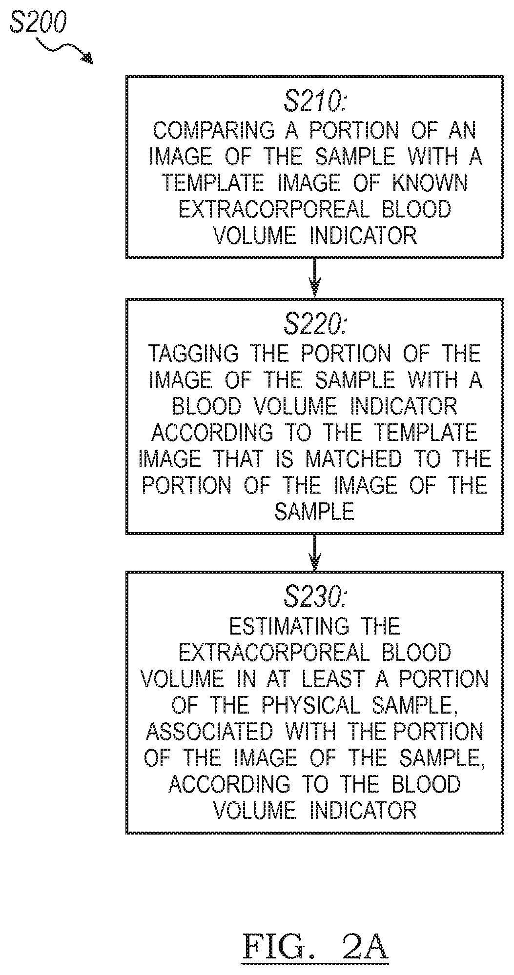 Patent US11783503 Figure 3 – Systems and method for estimating extracorporeal blood volume in a physical sample