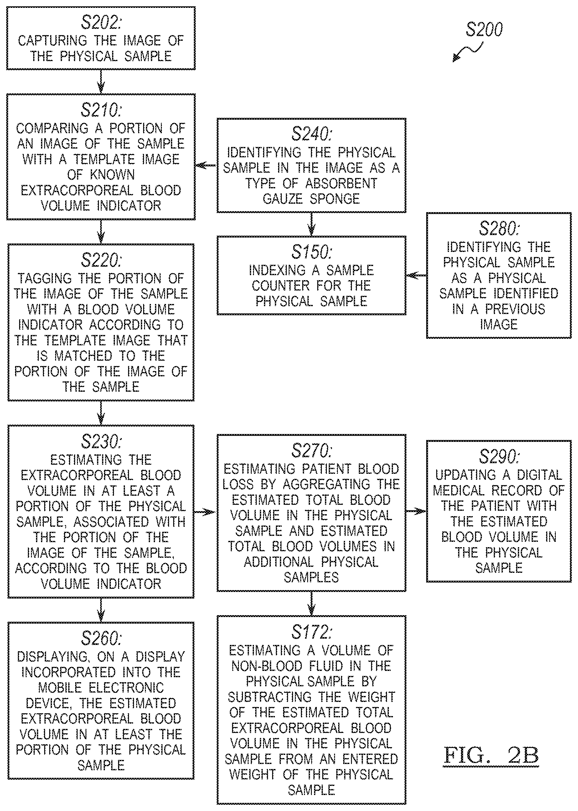 Patent US11783503 Figure 4 – Systems and method for estimating extracorporeal blood volume in a physical sample