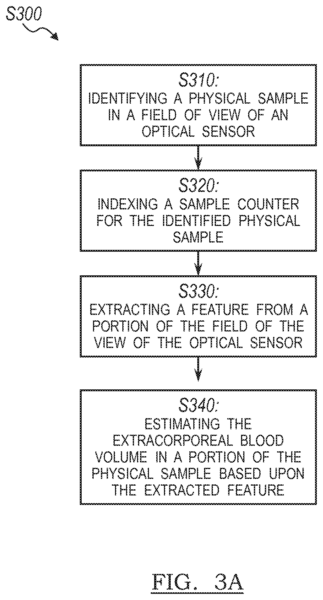 Patent US11783503 Figure 5 – Systems and method for estimating extracorporeal blood volume in a physical sample