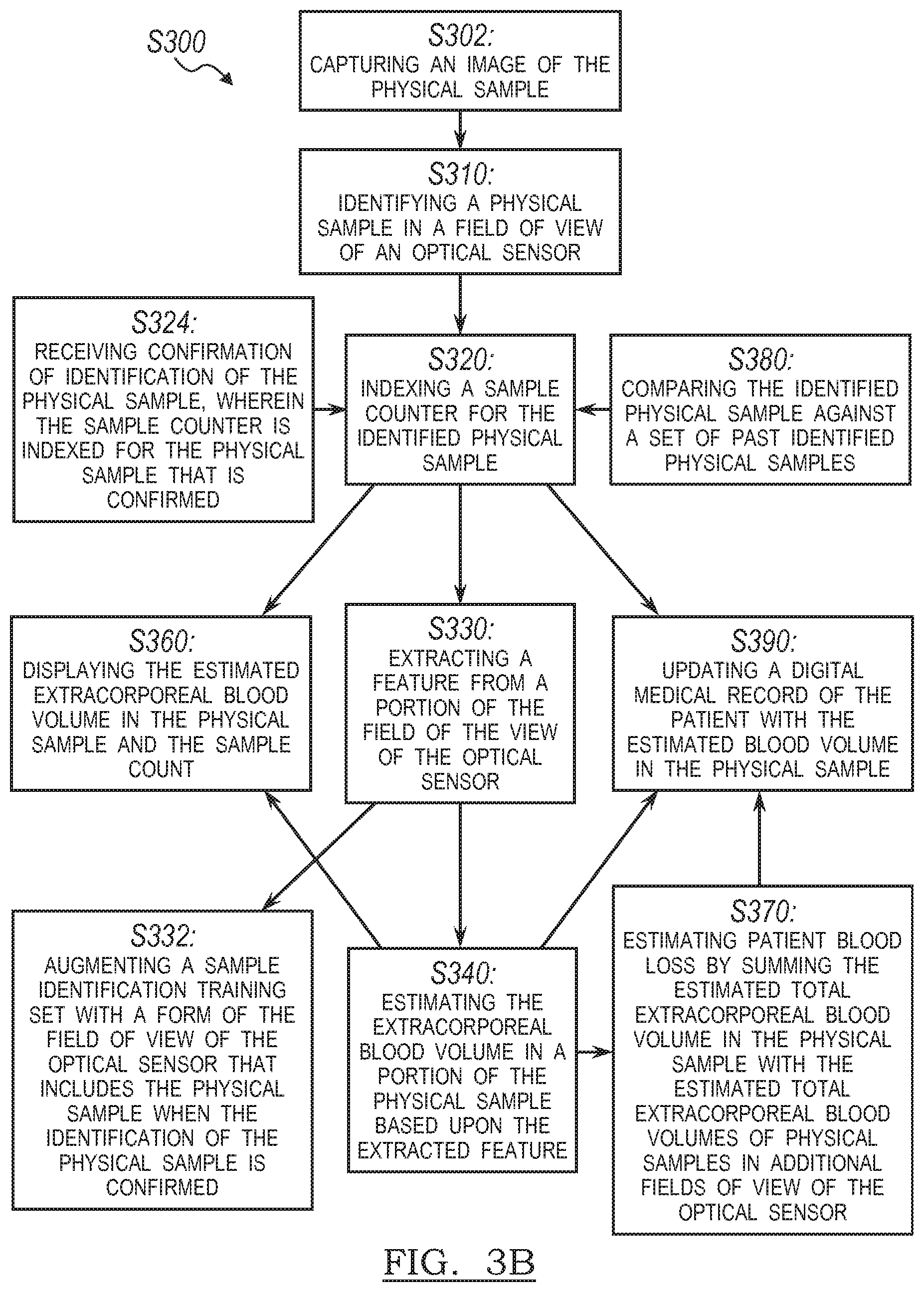 Patent US11783503 Figure 6 – Systems and method for estimating extracorporeal blood volume in a physical sample