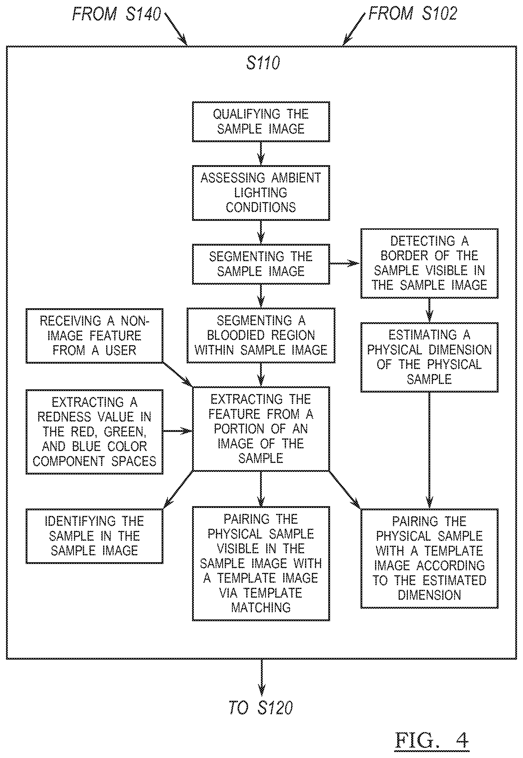 Patent US11783503 Figure 7 – Systems and method for estimating extracorporeal blood volume in a physical sample