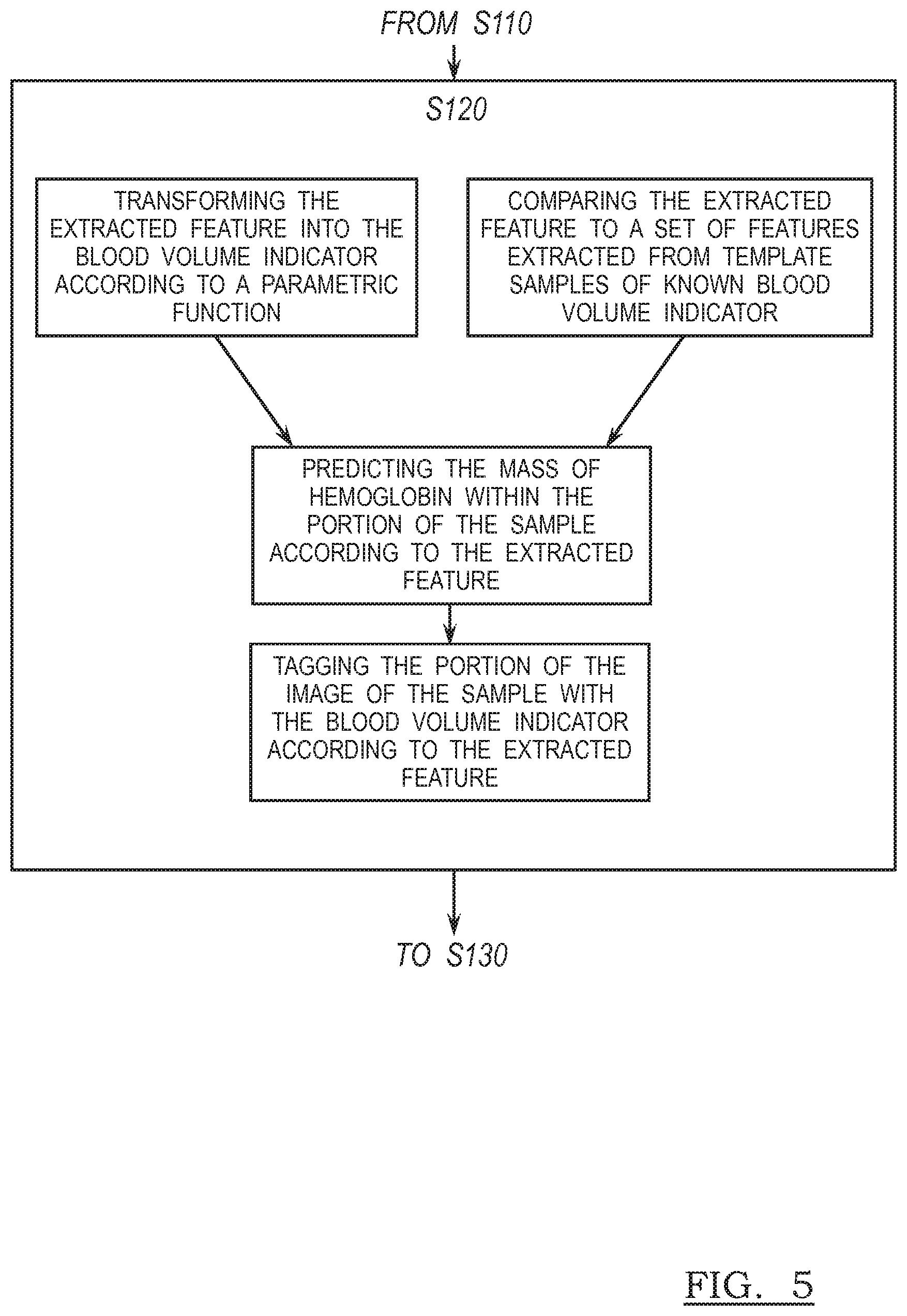 Patent US11783503 Figure 8 – Systems and method for estimating extracorporeal blood volume in a physical sample
