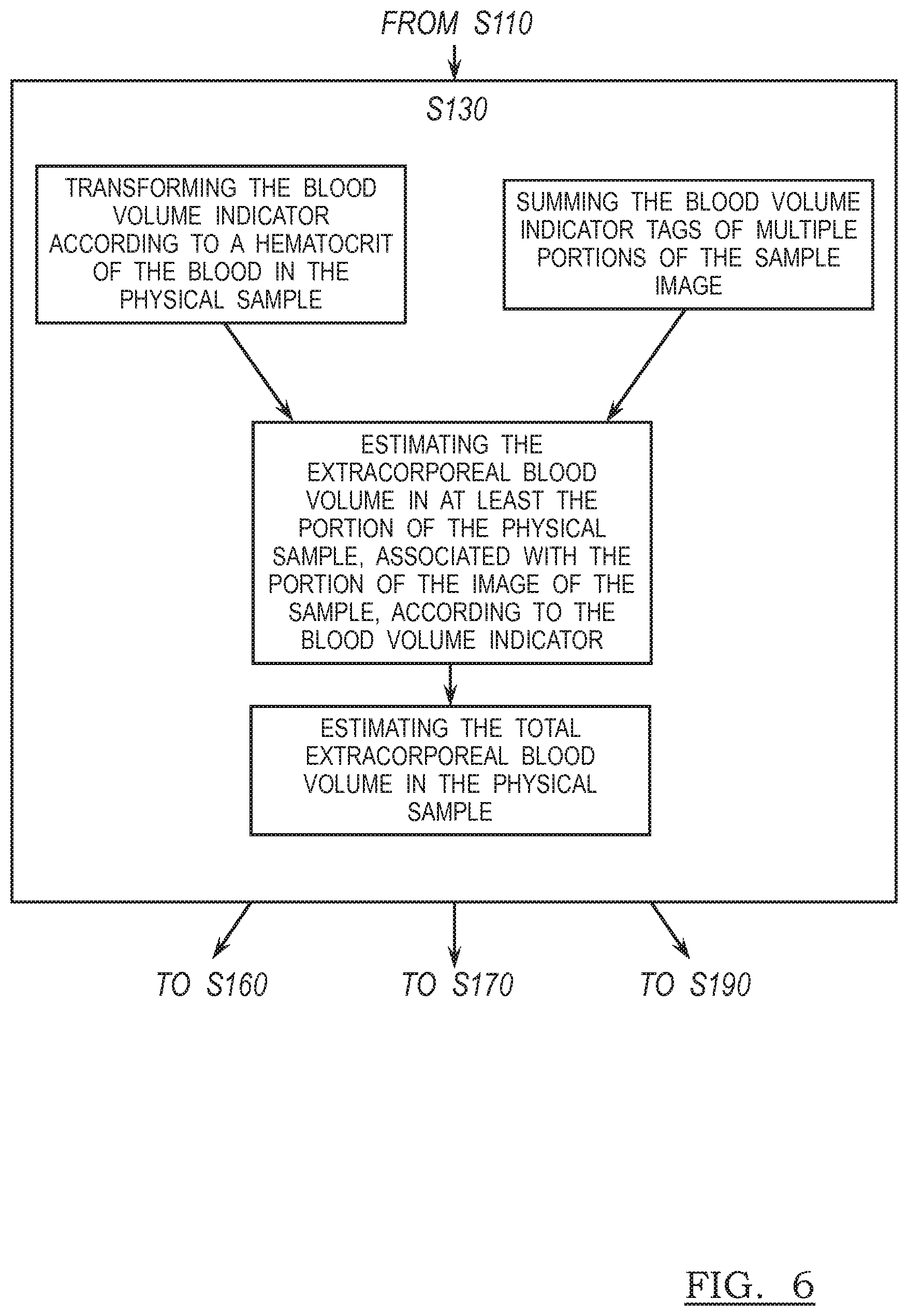 Patent US11783503 Figure 9 – Systems and method for estimating extracorporeal blood volume in a physical sample