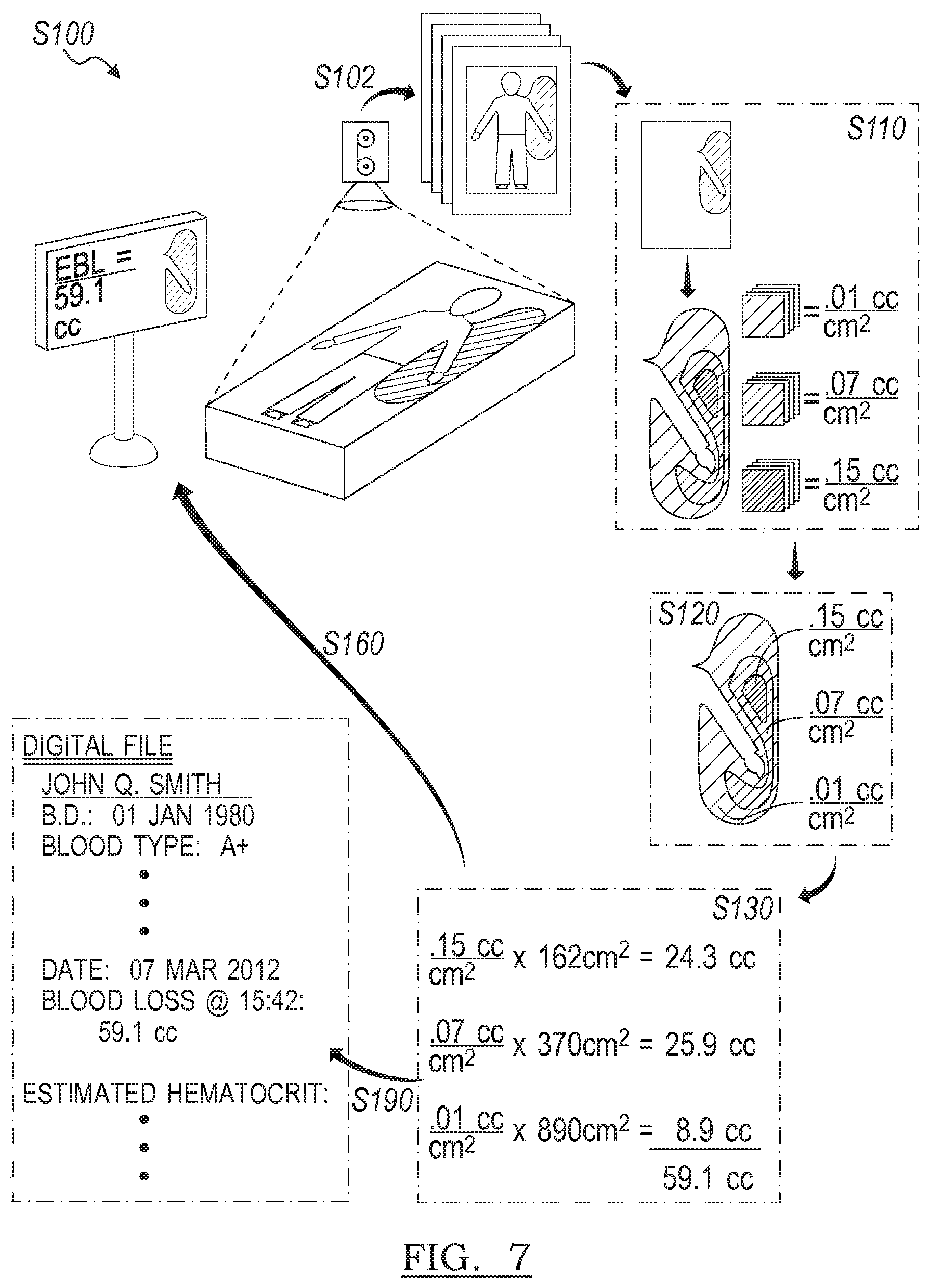 Patent US11783503 Figure 10 – Systems and method for estimating extracorporeal blood volume in a physical sample