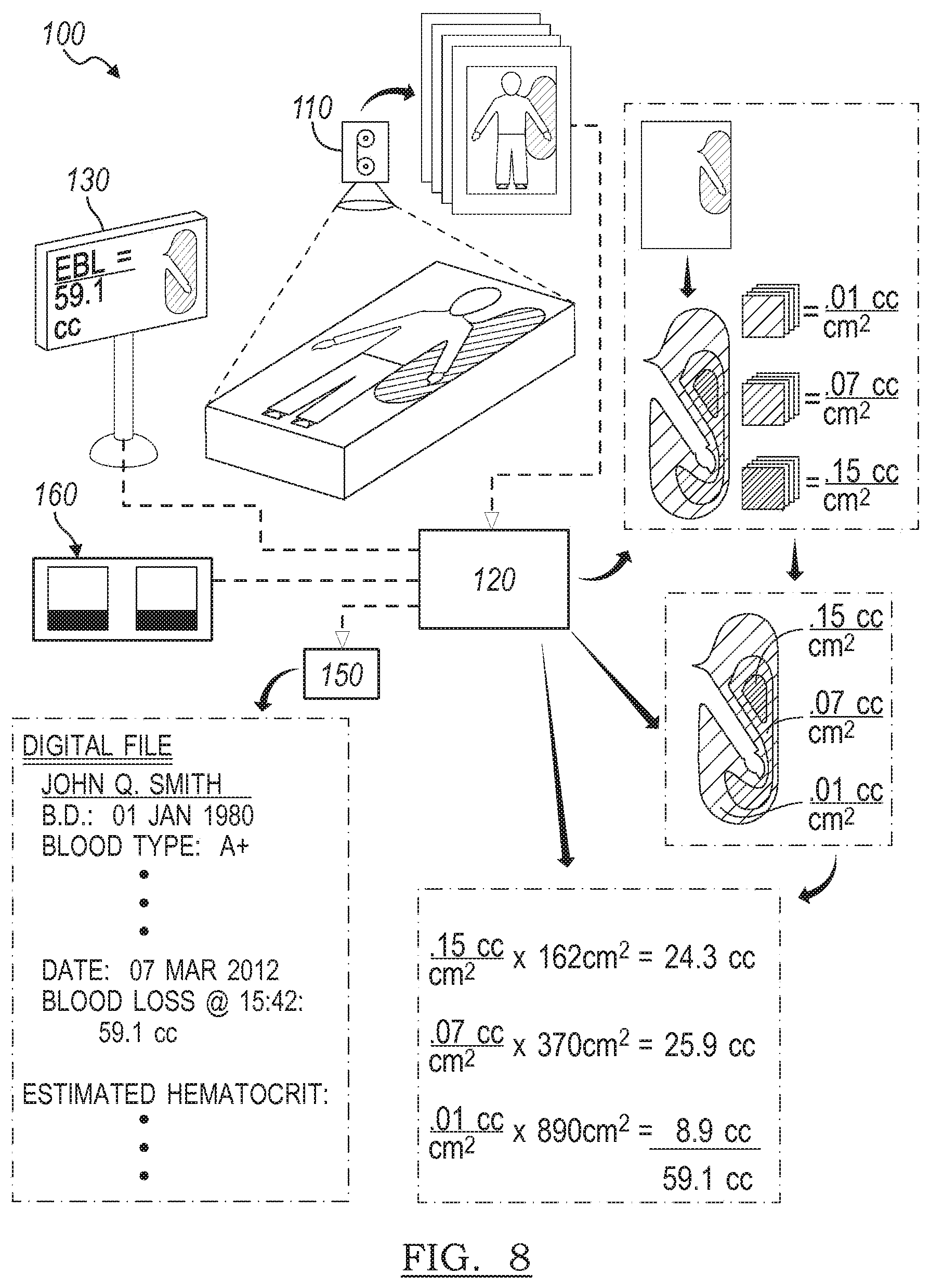 Patent US11783503 Figure 11 – Systems and method for estimating extracorporeal blood volume in a physical sample