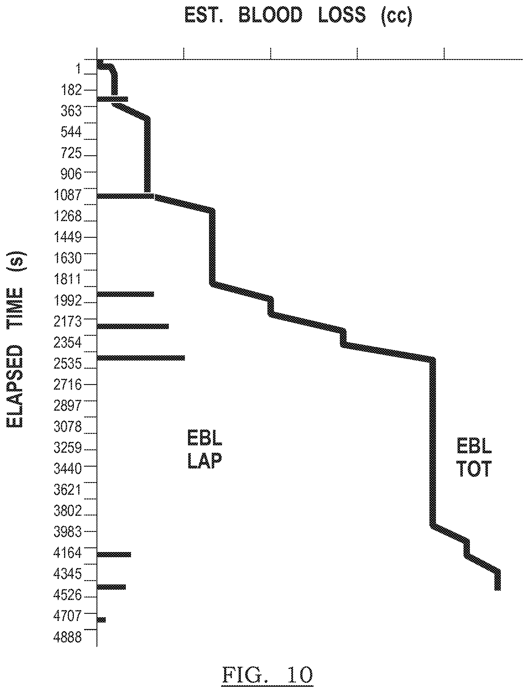 Patent US11783503 Figure 13 – Systems and method for estimating extracorporeal blood volume in a physical sample