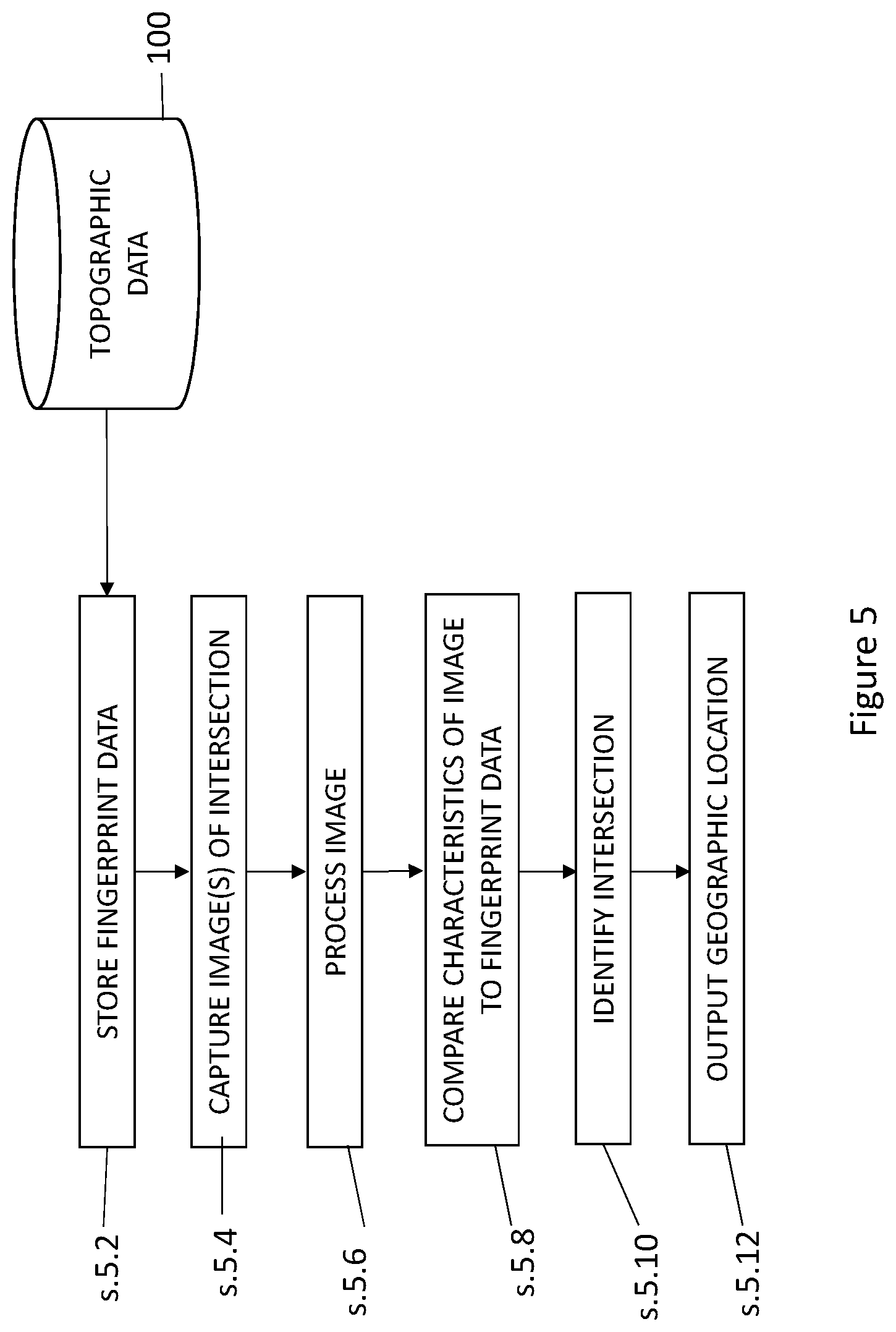 Patent US11783504 Figure 5 – Geolocation system