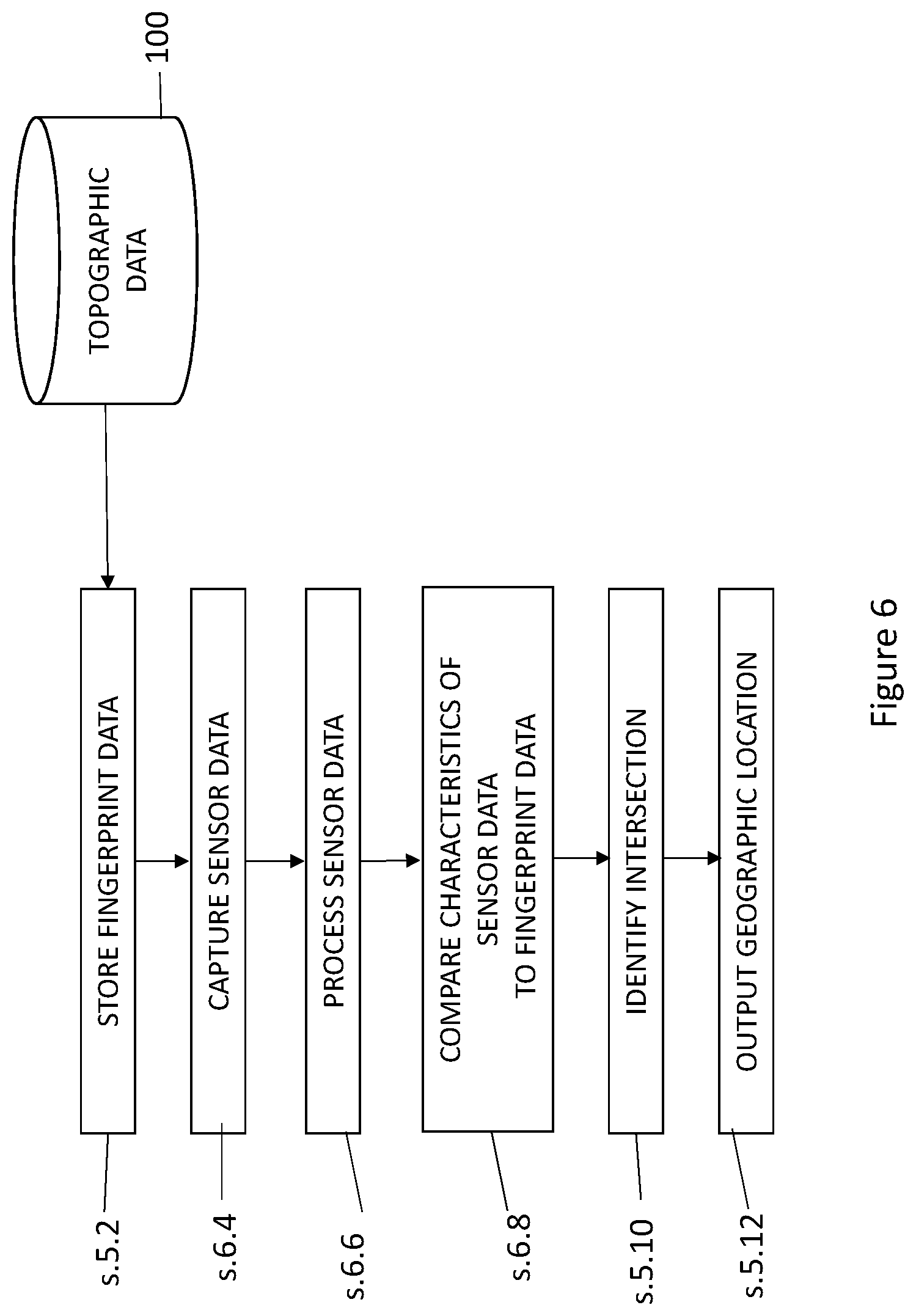 Patent US11783504 Figure 6 – Geolocation system