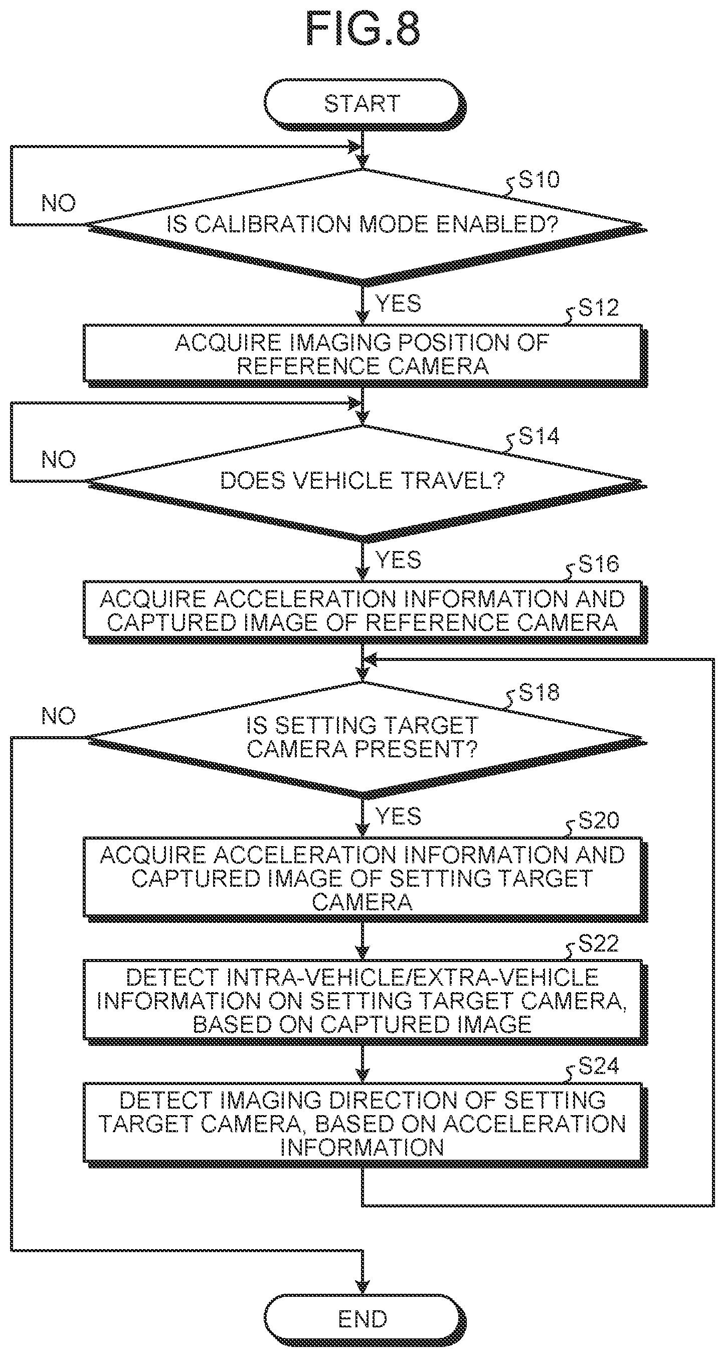 Patent US11783505 Figure 7 – Camera position detection apparatus, camera unit, camera position detection method, and medium