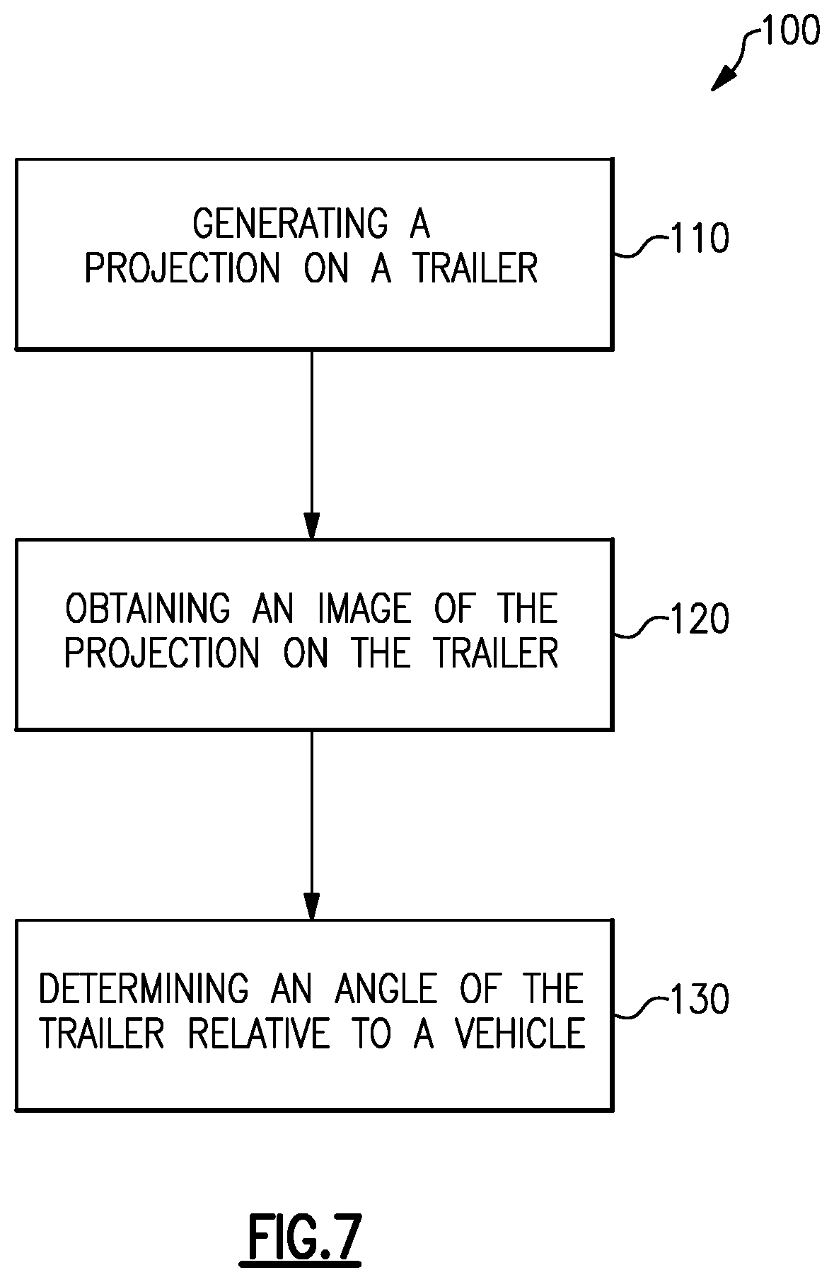 Patent US11783506 Figure 4 – Method and device for detecting a trailer angle