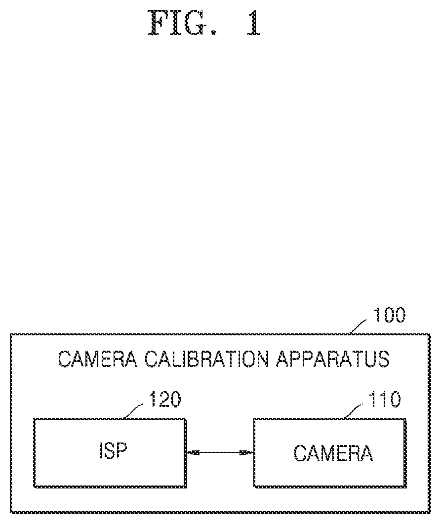 Patent US11783507 Figure 1 – Camera calibration apparatus and operating method