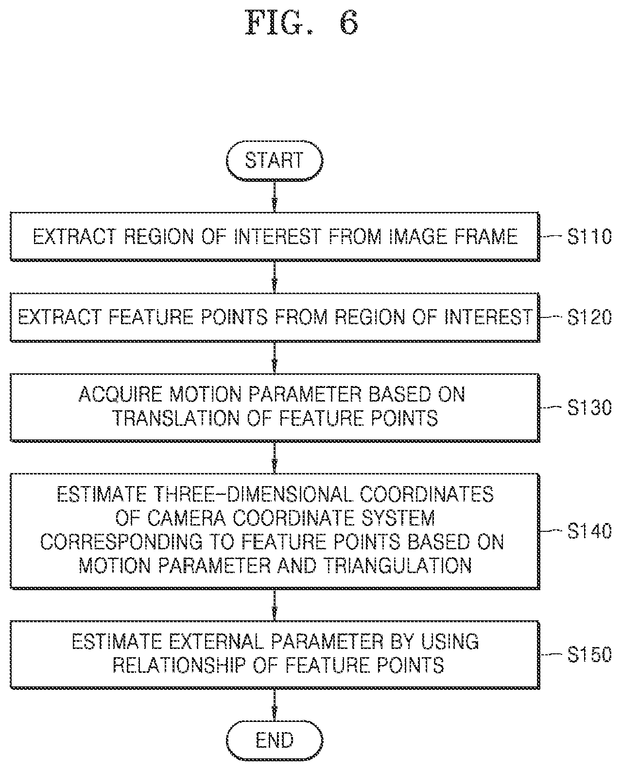 Patent US11783507 Figure 7 – Camera calibration apparatus and operating method