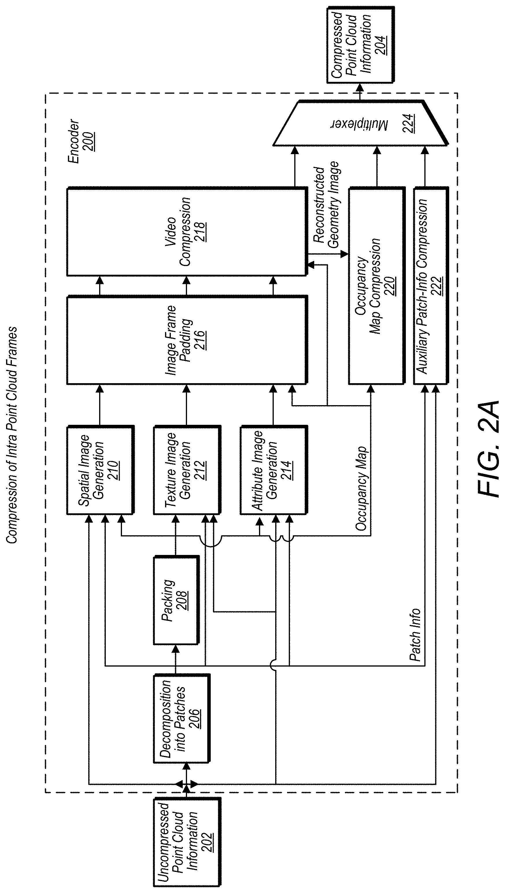 Patent US11783508 Figure 2 – Three-dimensional mesh compression using a video encoder