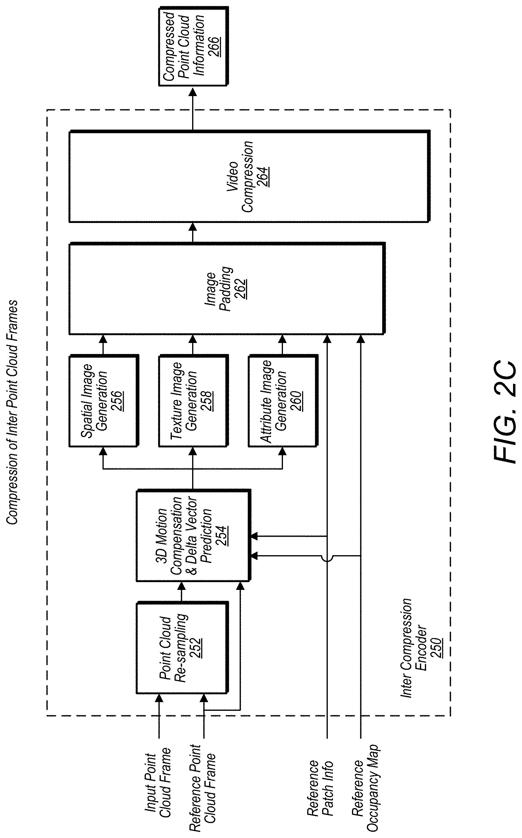 Patent US11783508 Figure 4 – Three-dimensional mesh compression using a video encoder