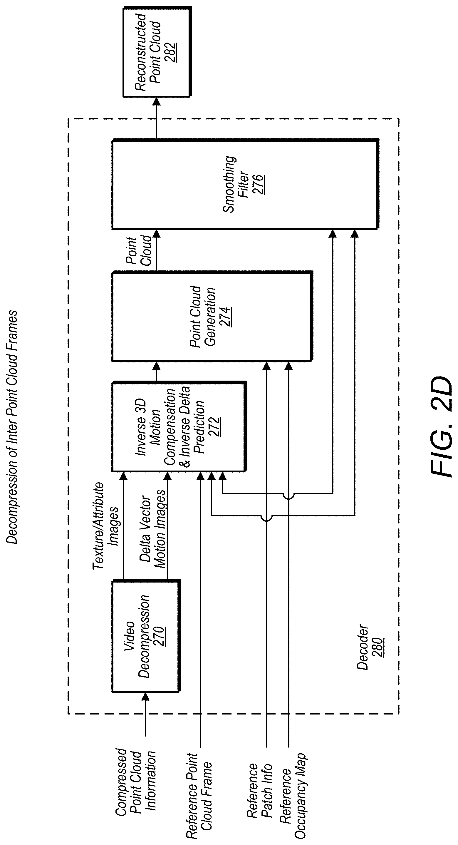 Patent US11783508 Figure 5 – Three-dimensional mesh compression using a video encoder