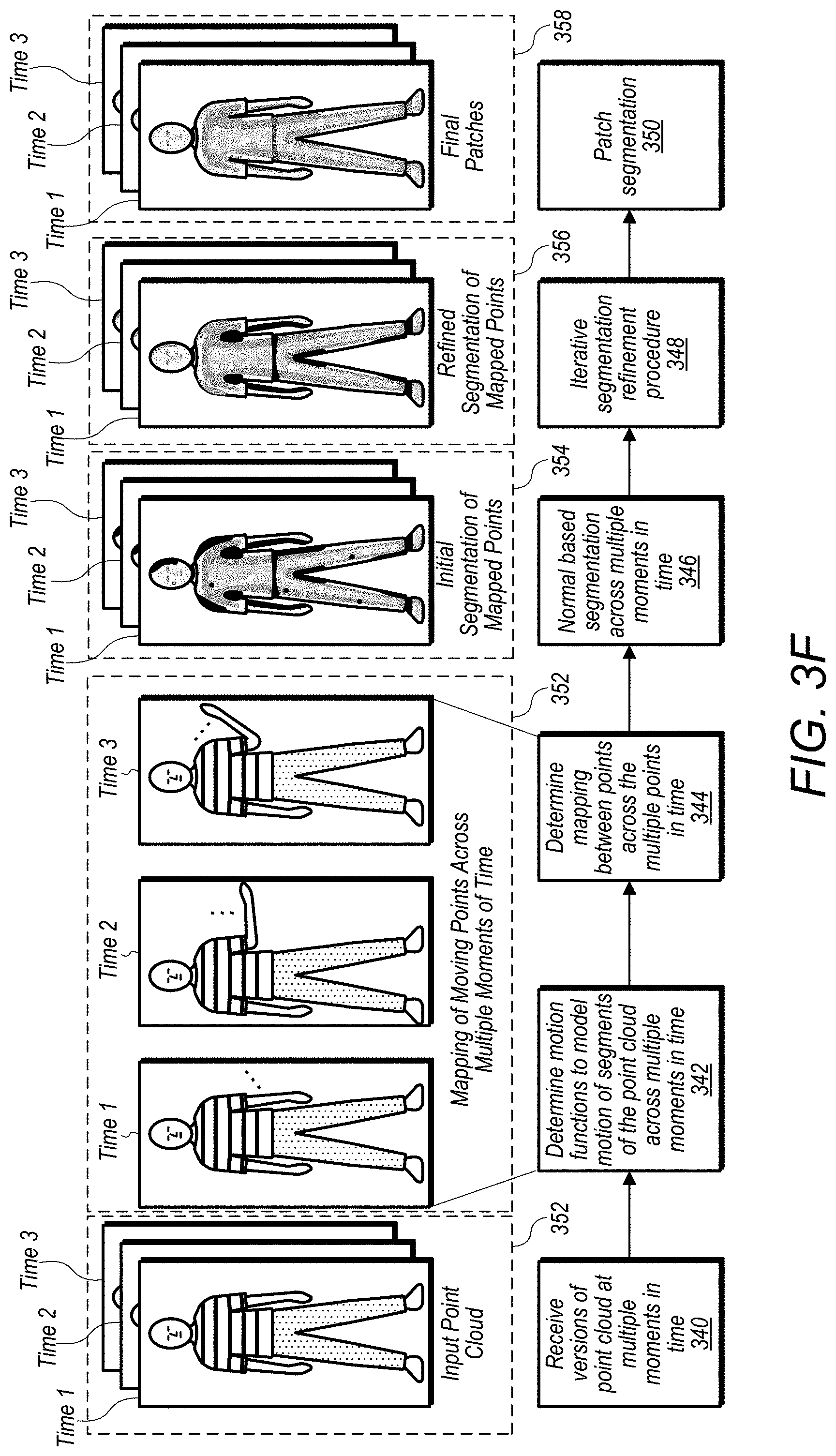 Patent US11783508 Figure 9 – Three-dimensional mesh compression using a video encoder