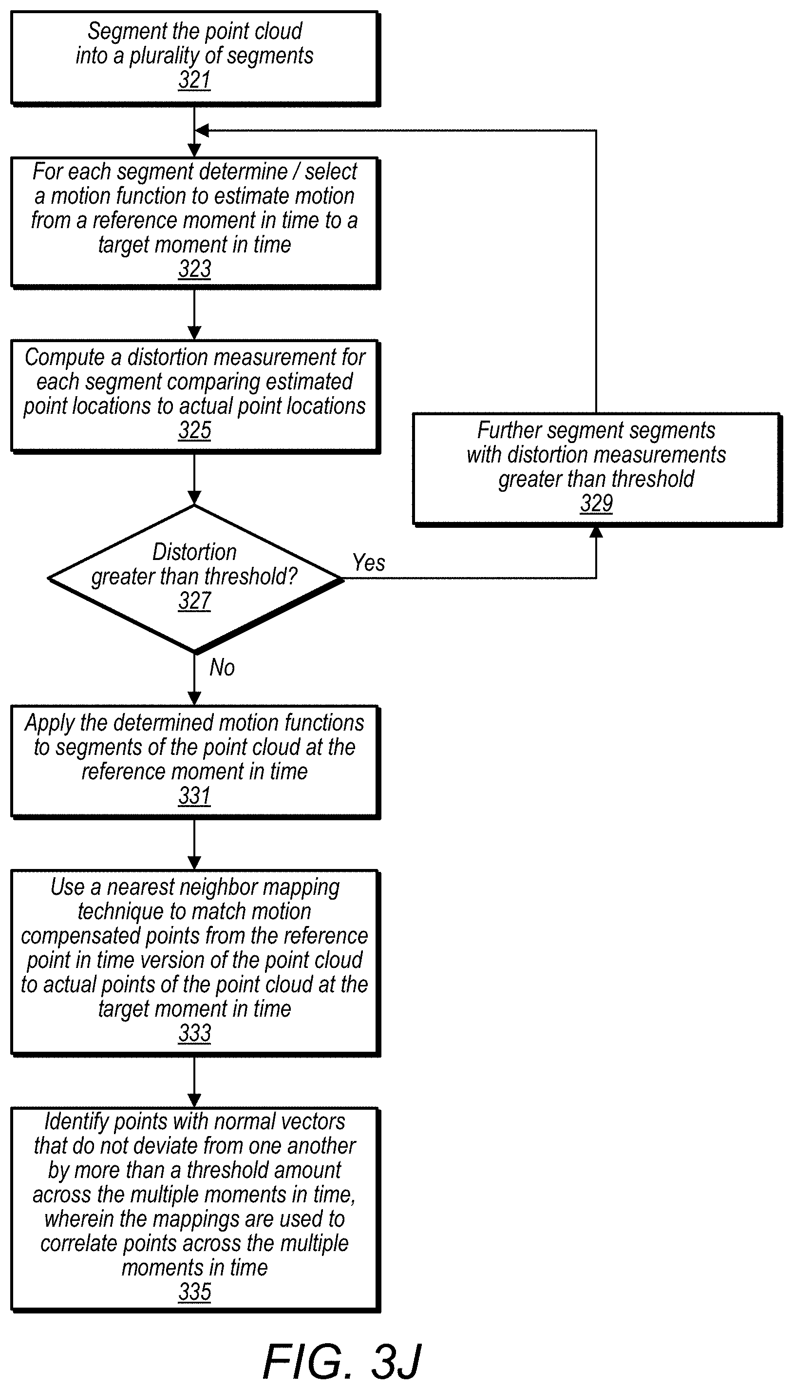 Patent US11783508 Figure 13 – Three-dimensional mesh compression using a video encoder