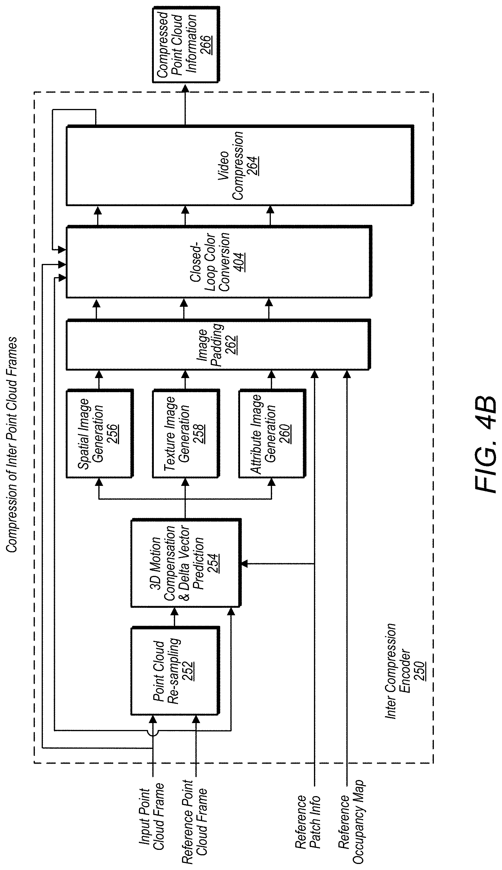 Patent US11783508 Figure 16 – Three-dimensional mesh compression using a video encoder