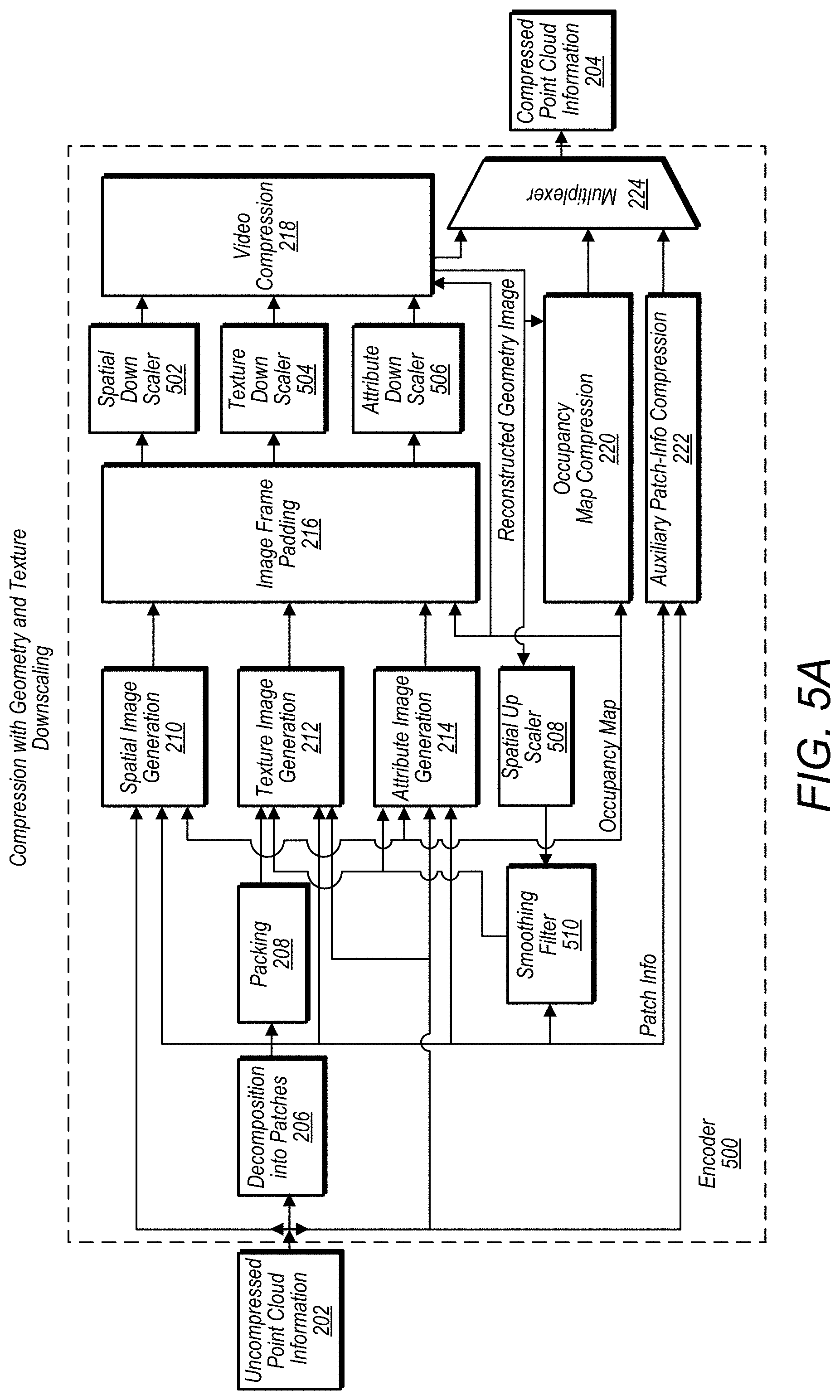 Patent US11783508 Figure 19 – Three-dimensional mesh compression using a video encoder