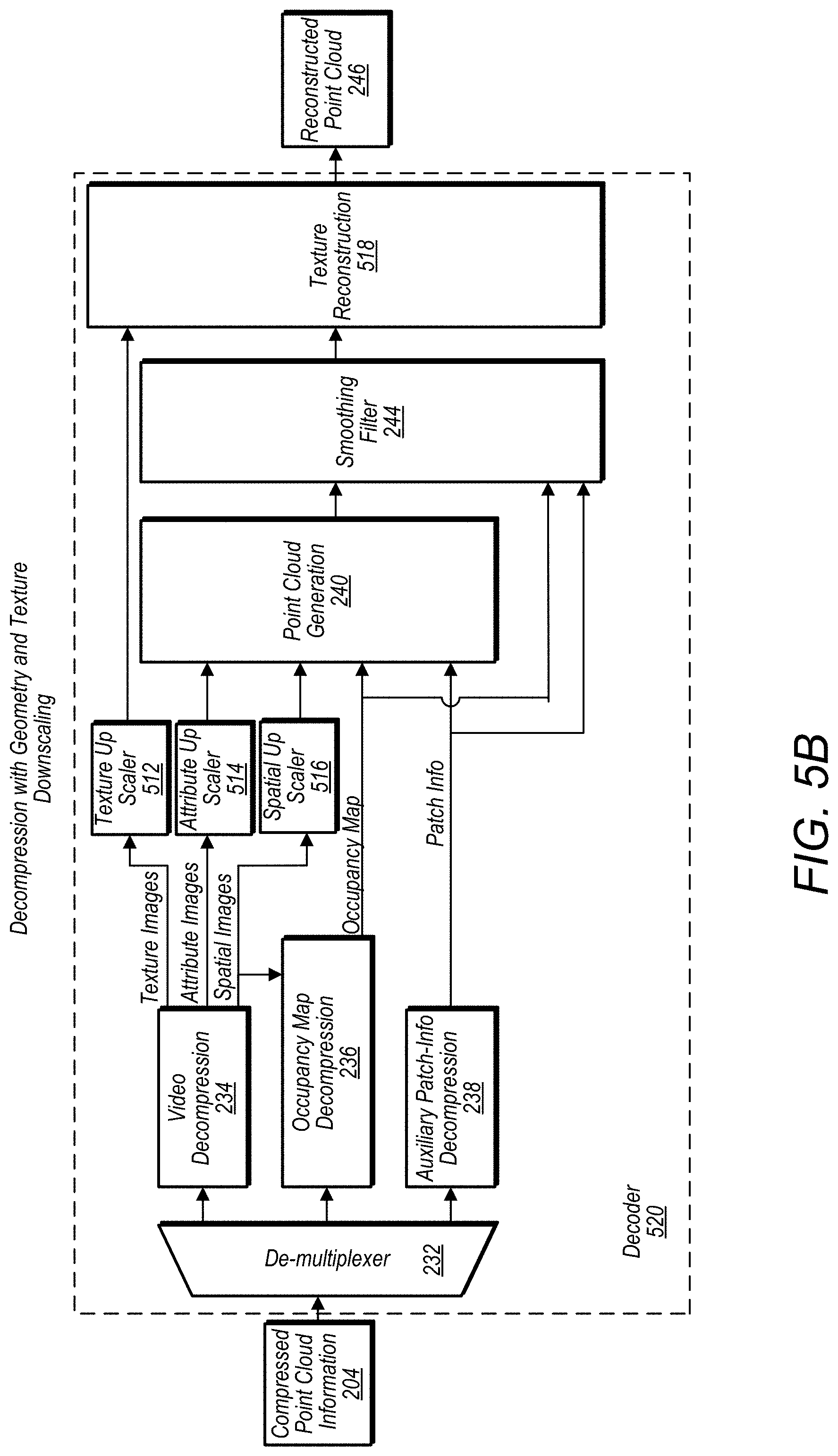 Patent US11783508 Figure 20 – Three-dimensional mesh compression using a video encoder