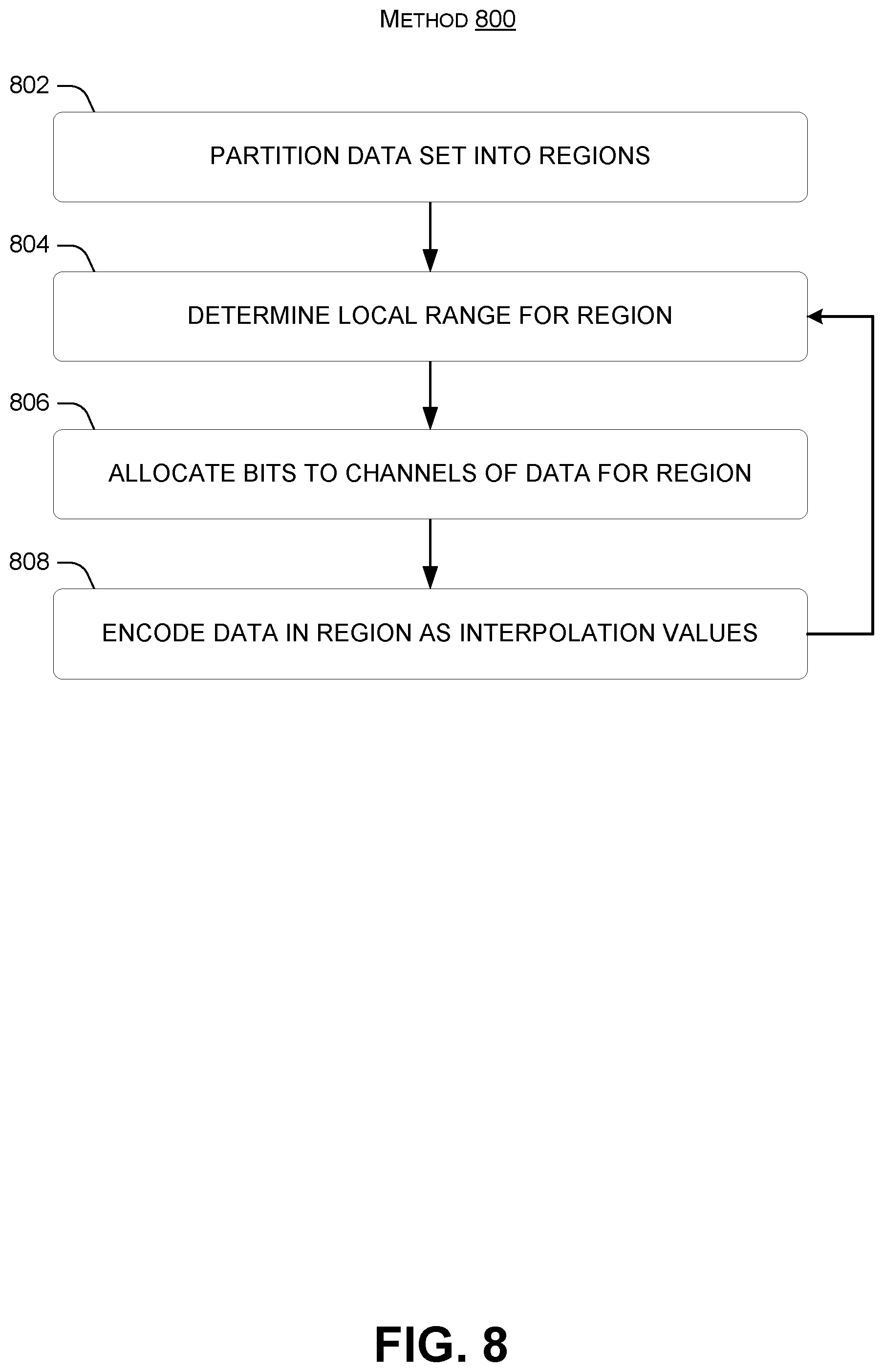 Patent US11783509 Figure 8 – Locally varying numerical ranges for data compression