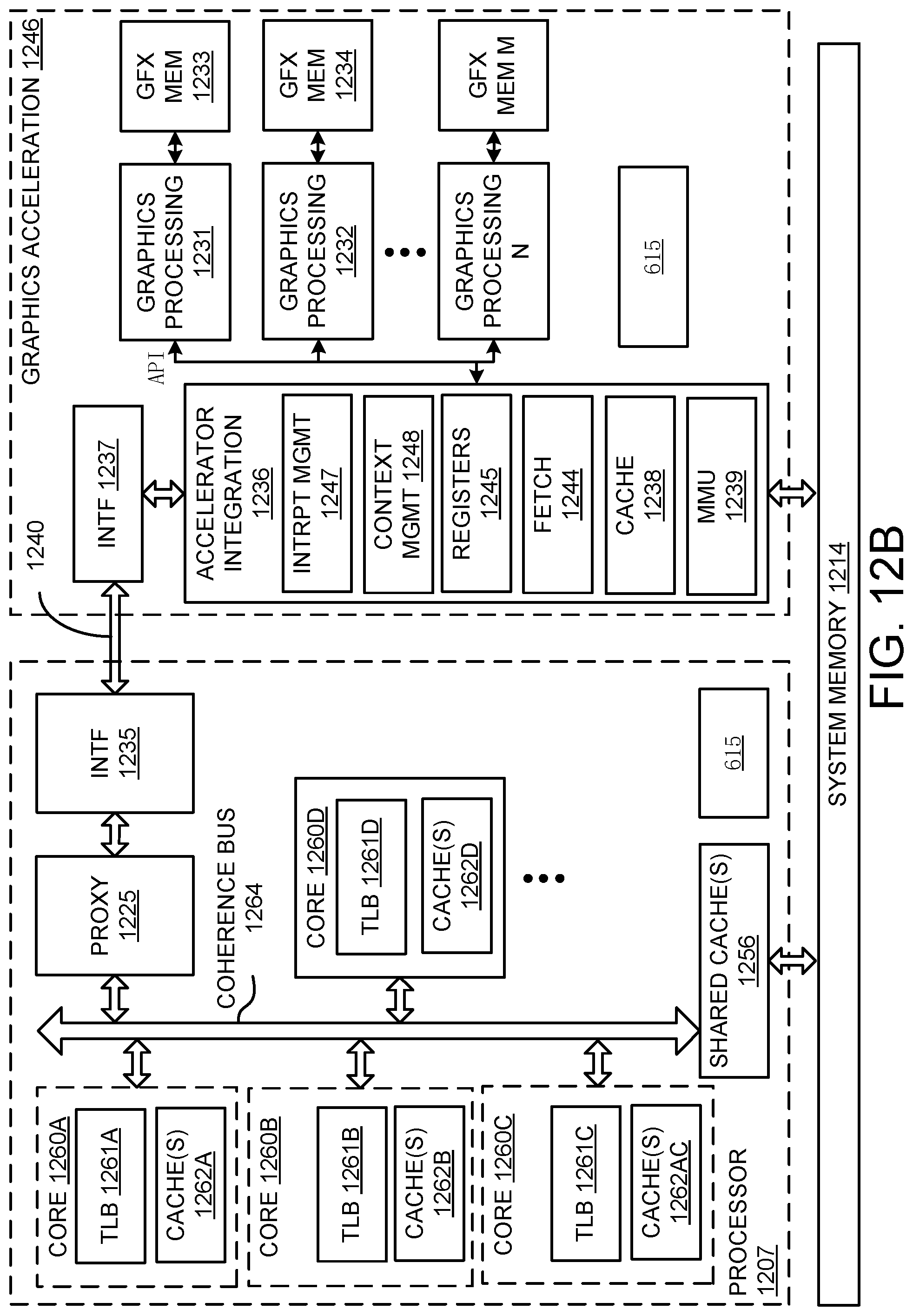 Patent US11783510 Figure 15 – View generation using one or more neural networks