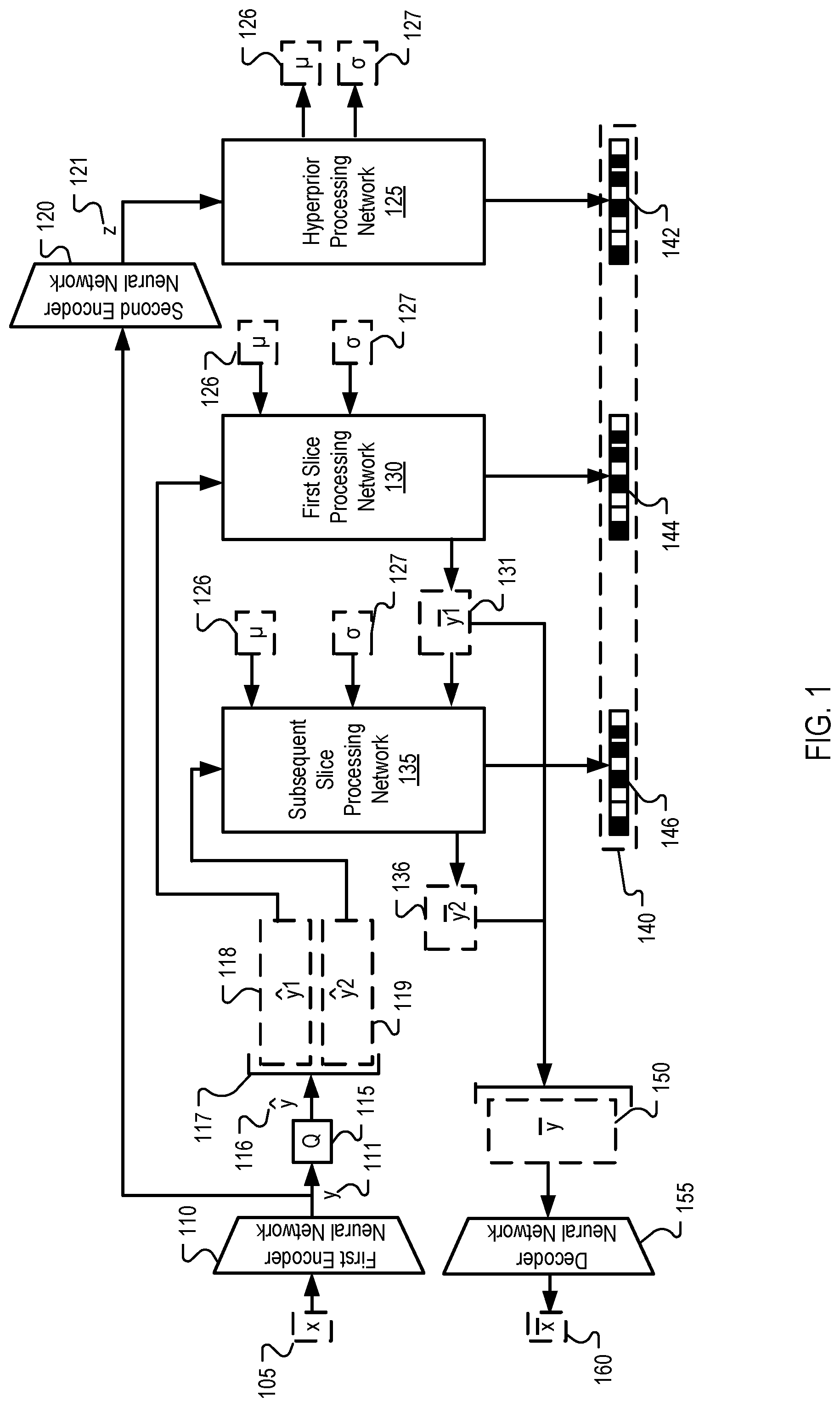 Patent US11783511 Figure 1 – Channel-wise autoregressive entropy models for image compression