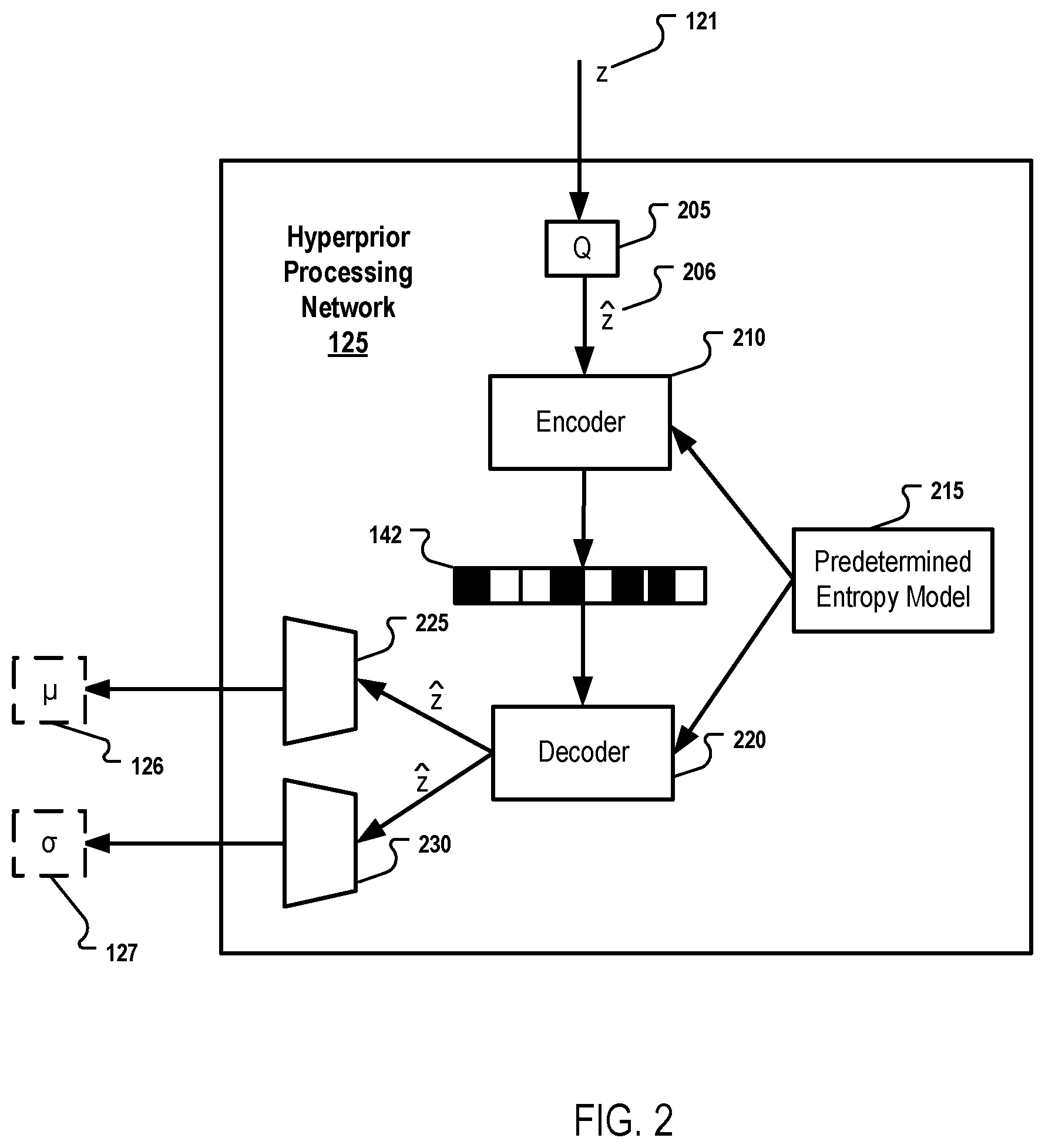 Patent US11783511 Figure 2 – Channel-wise autoregressive entropy models for image compression