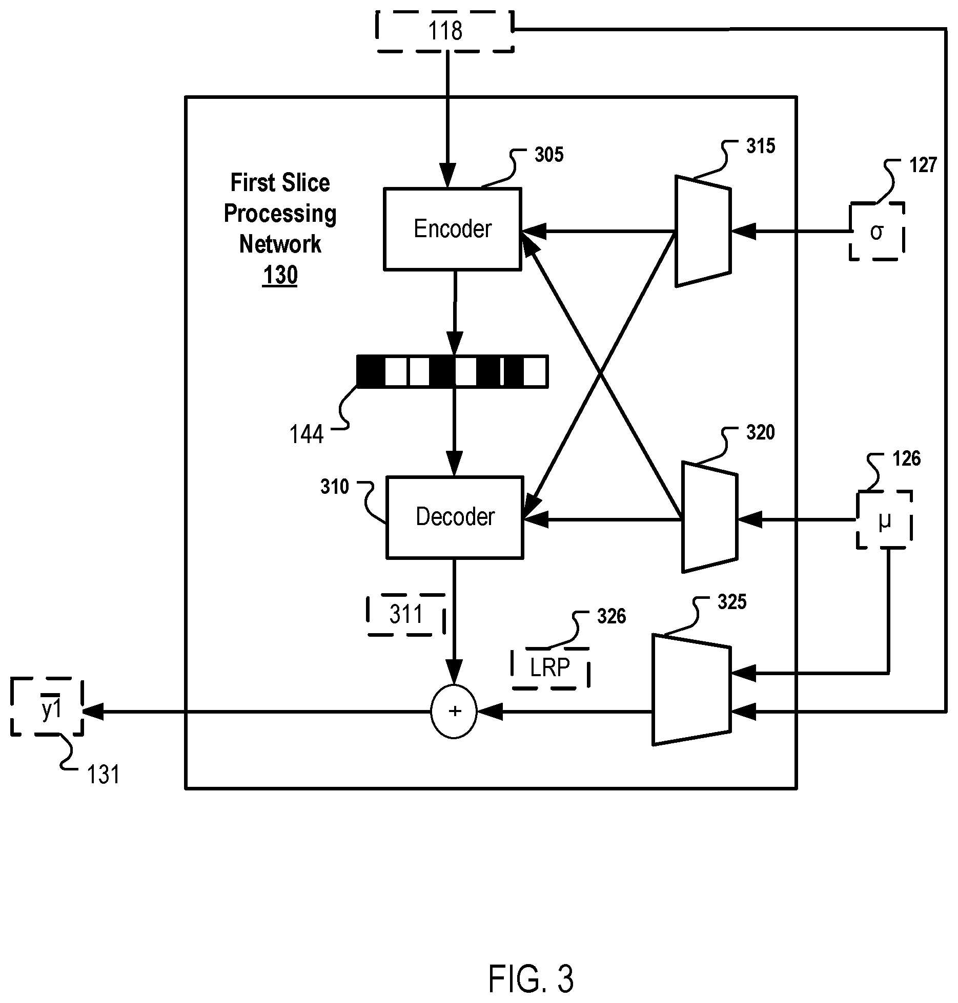 Patent US11783511 Figure 3 – Channel-wise autoregressive entropy models for image compression