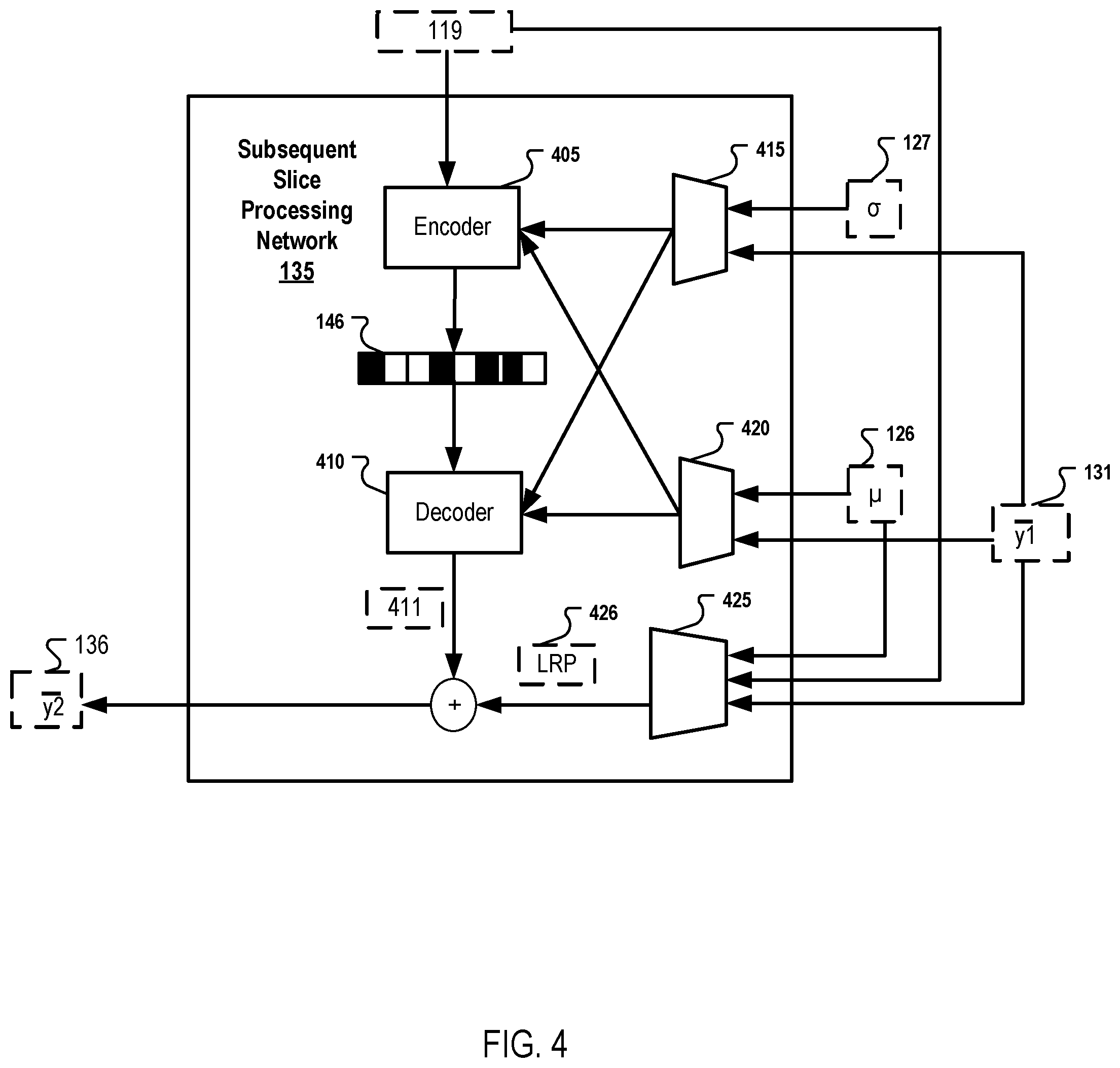 Patent US11783511 Figure 4 – Channel-wise autoregressive entropy models for image compression