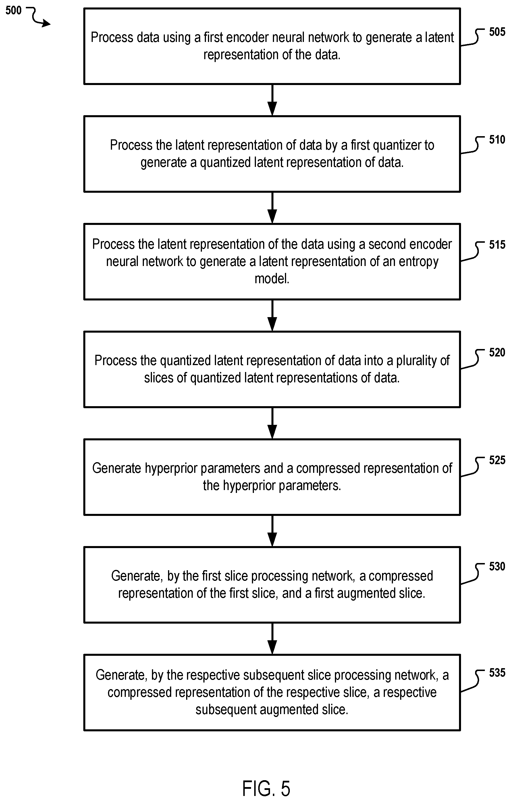 Patent US11783511 Figure 5 – Channel-wise autoregressive entropy models for image compression
