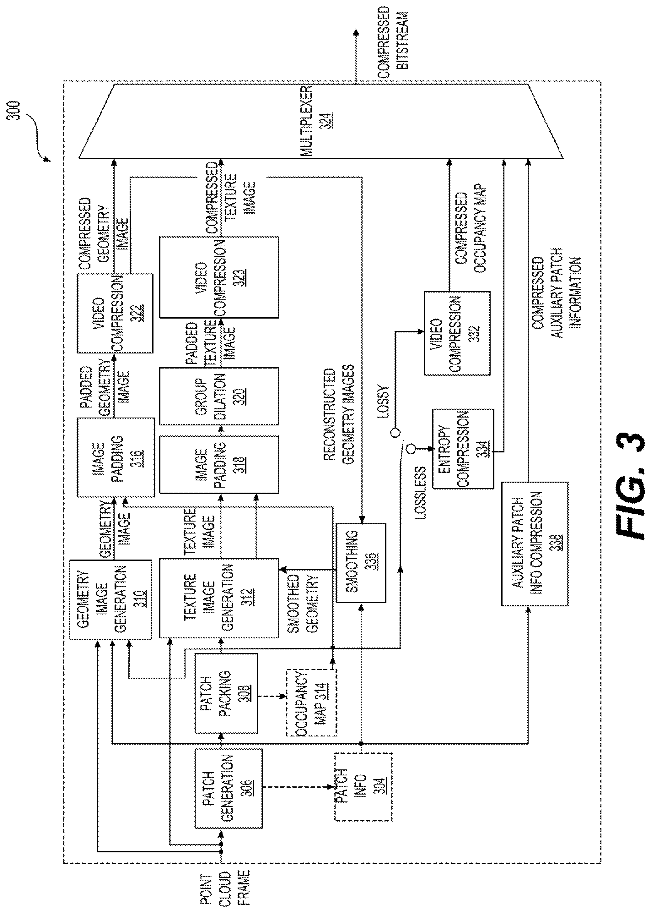 Patent US11783512 Figure 3 – Attribute value of reconstructed position associated with plural original points