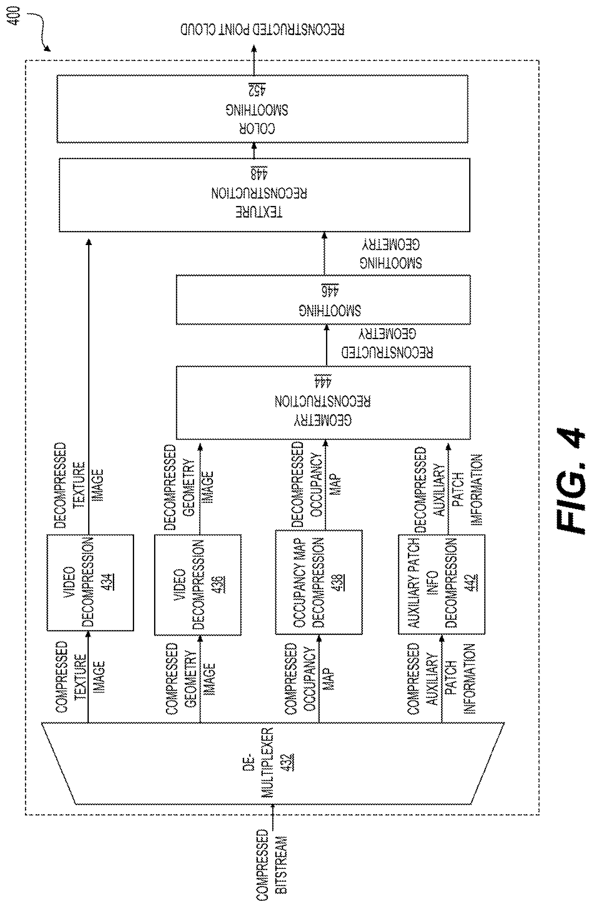 Patent US11783512 Figure 4 – Attribute value of reconstructed position associated with plural original points
