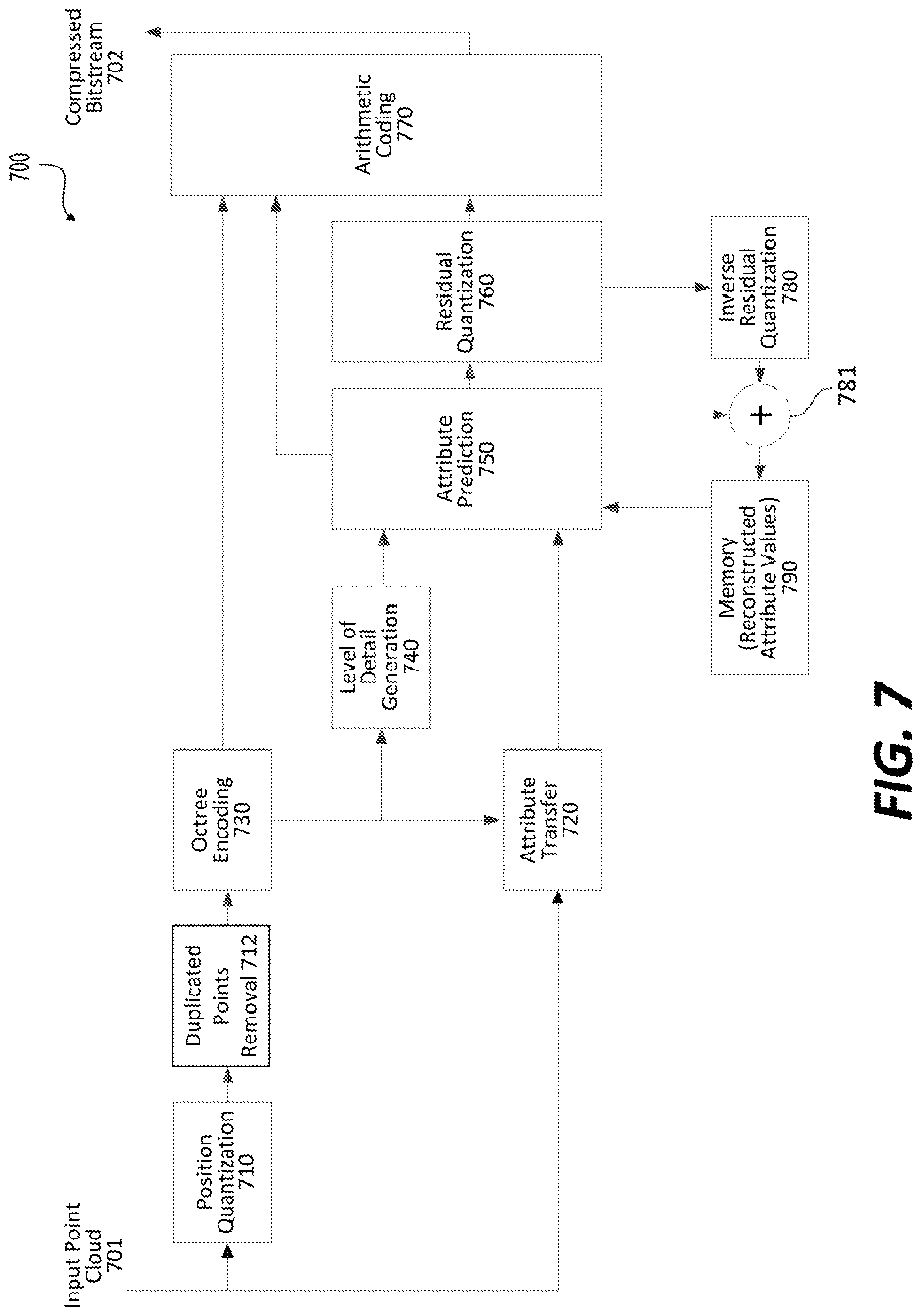 Patent US11783512 Figure 7 – Attribute value of reconstructed position associated with plural original points