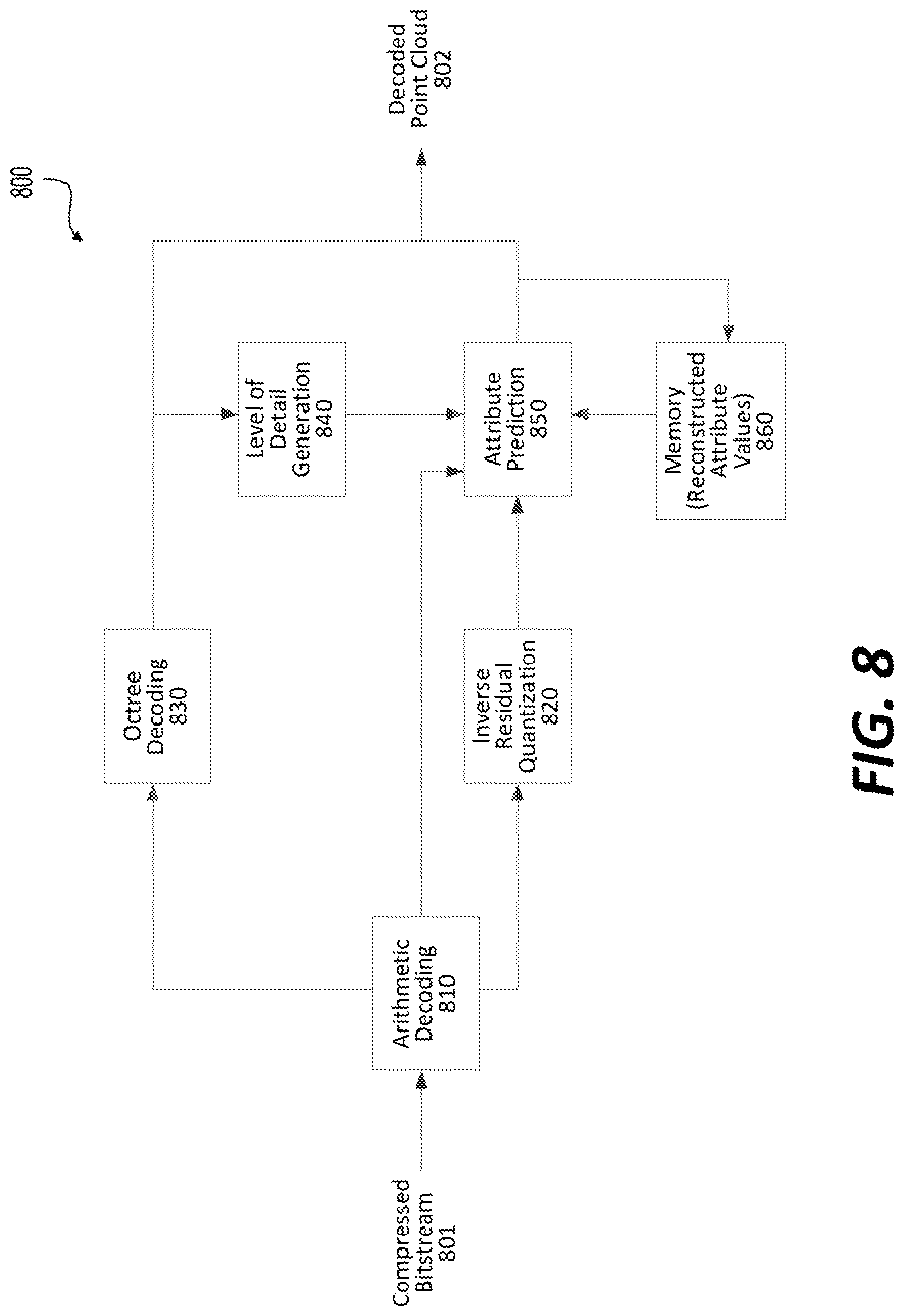 Patent US11783512 Figure 8 – Attribute value of reconstructed position associated with plural original points