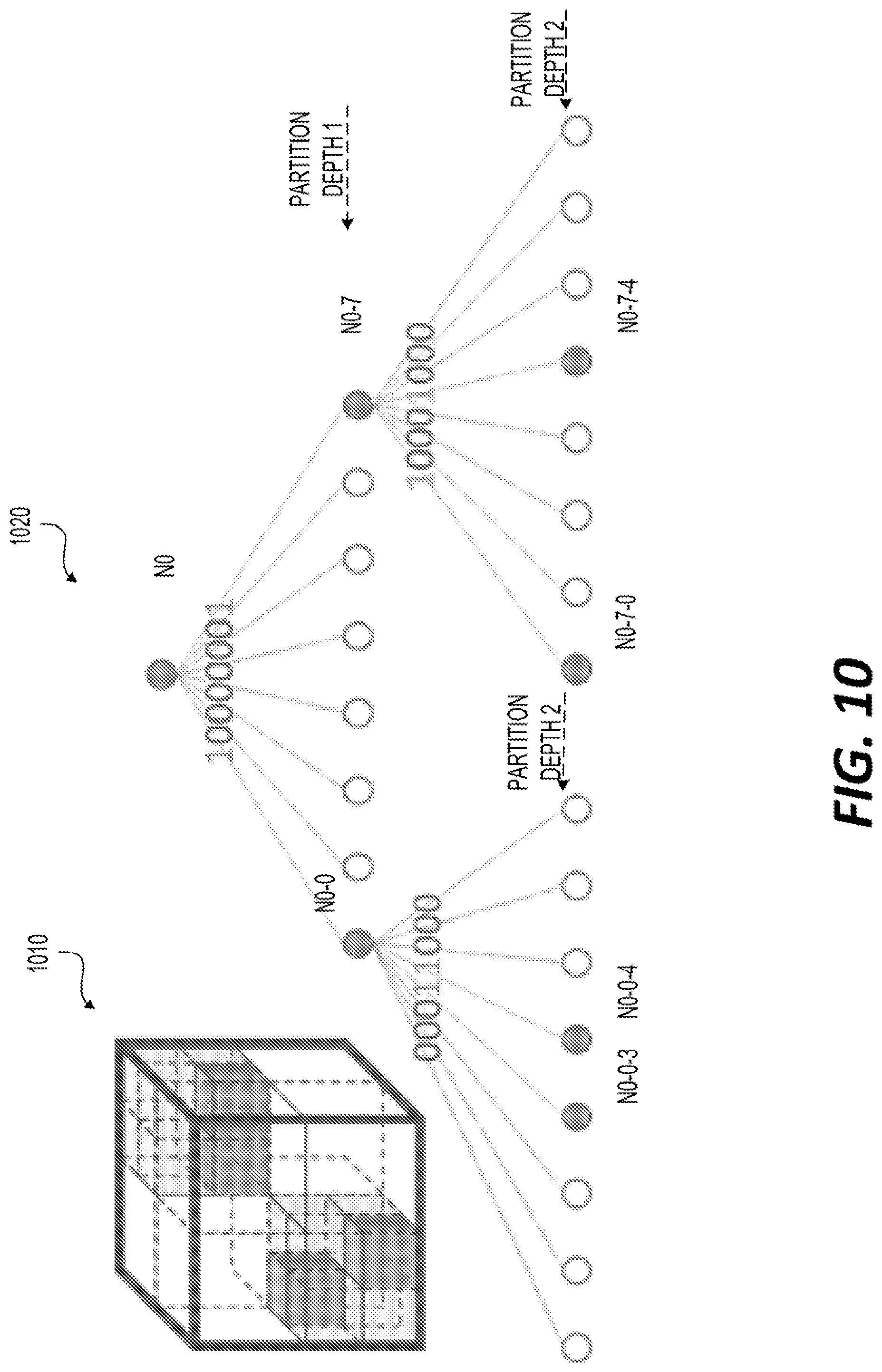 Patent US11783512 Figure 10 – Attribute value of reconstructed position associated with plural original points