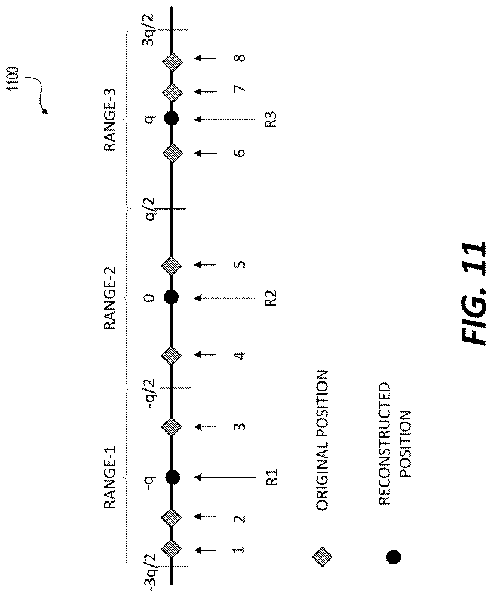 Patent US11783512 Figure 11 – Attribute value of reconstructed position associated with plural original points