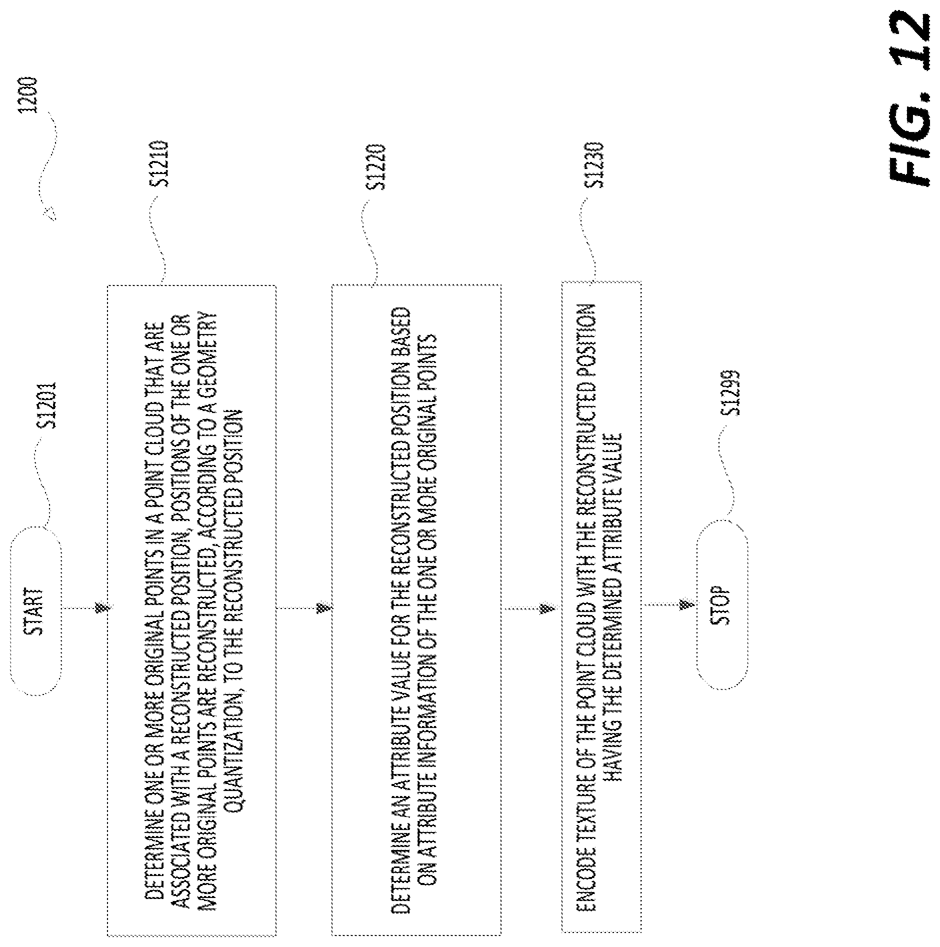 Patent US11783512 Figure 12 – Attribute value of reconstructed position associated with plural original points