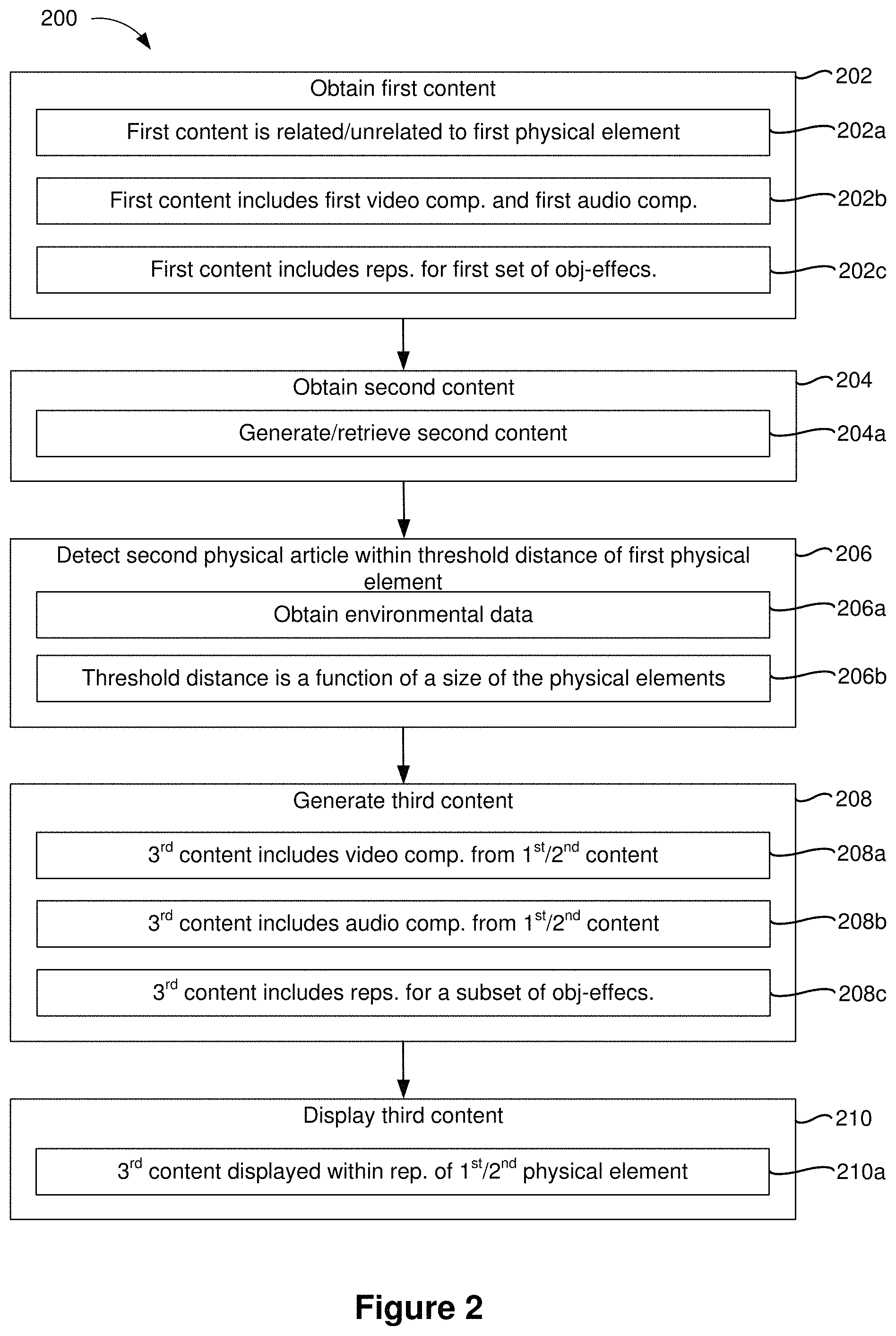 Patent US11783514 Figure 6 – Generating content for physical elements