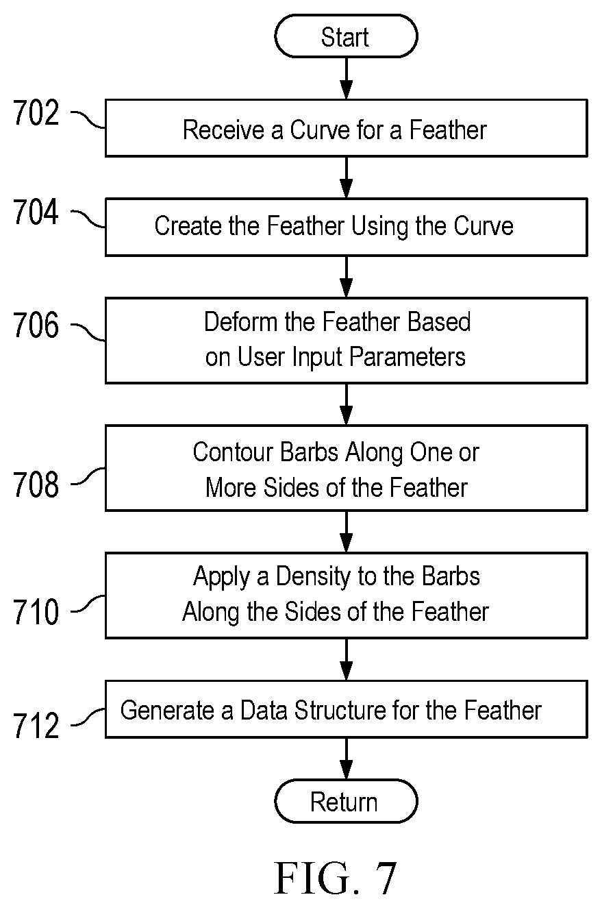 Patent US11783516 Figure 7 – Method for controlling digital feather generations through a user interface in a computer modeling system