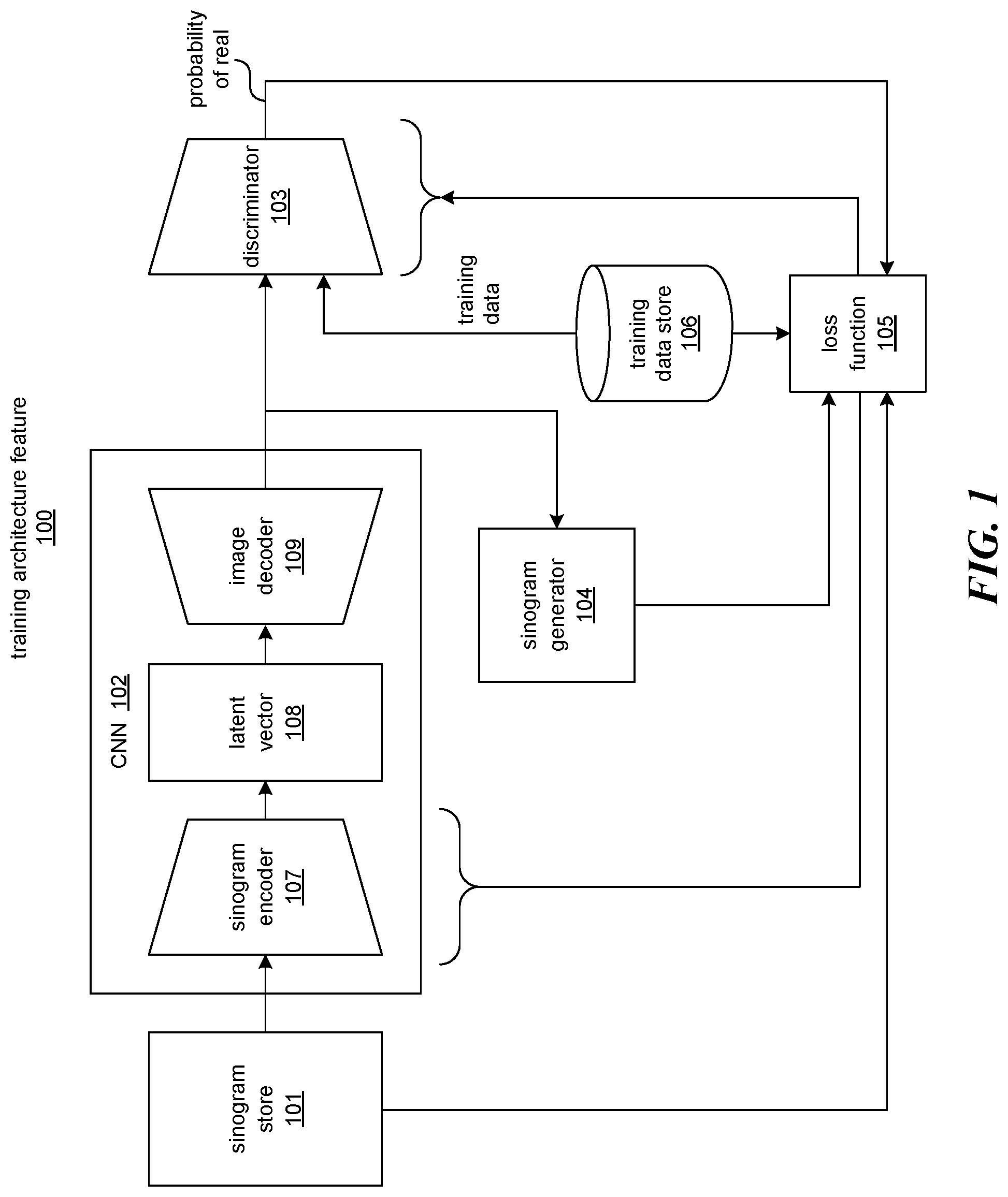 Patent US11783518 Figure 1 – Few-view computed tomography reconstruction using deep neural network inference