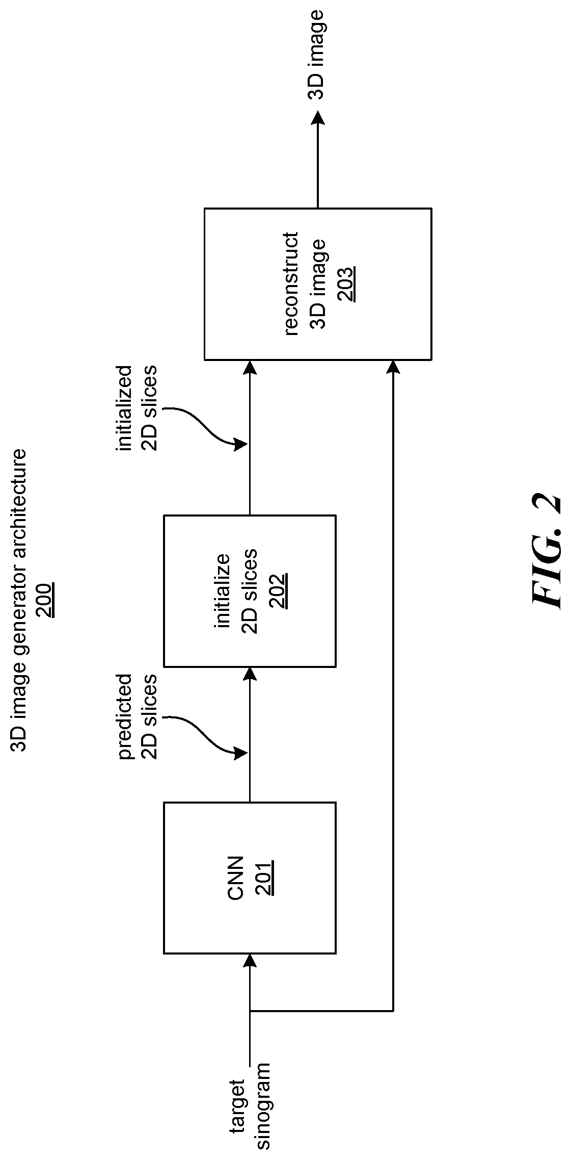 Patent US11783518 Figure 2 – Few-view computed tomography reconstruction using deep neural network inference