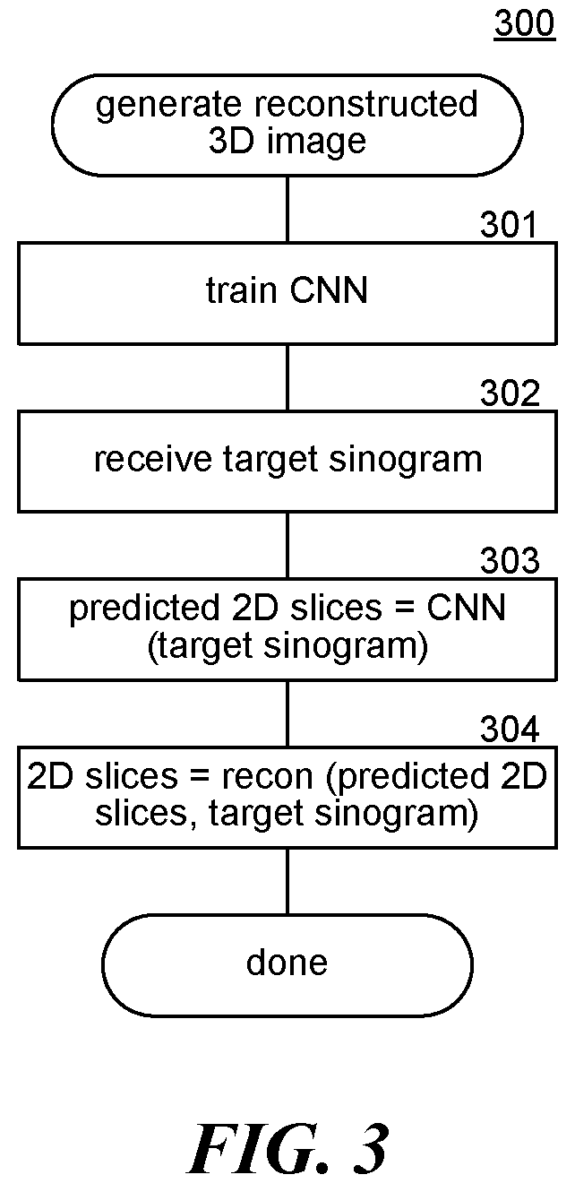 Patent US11783518 Figure 3 – Few-view computed tomography reconstruction using deep neural network inference