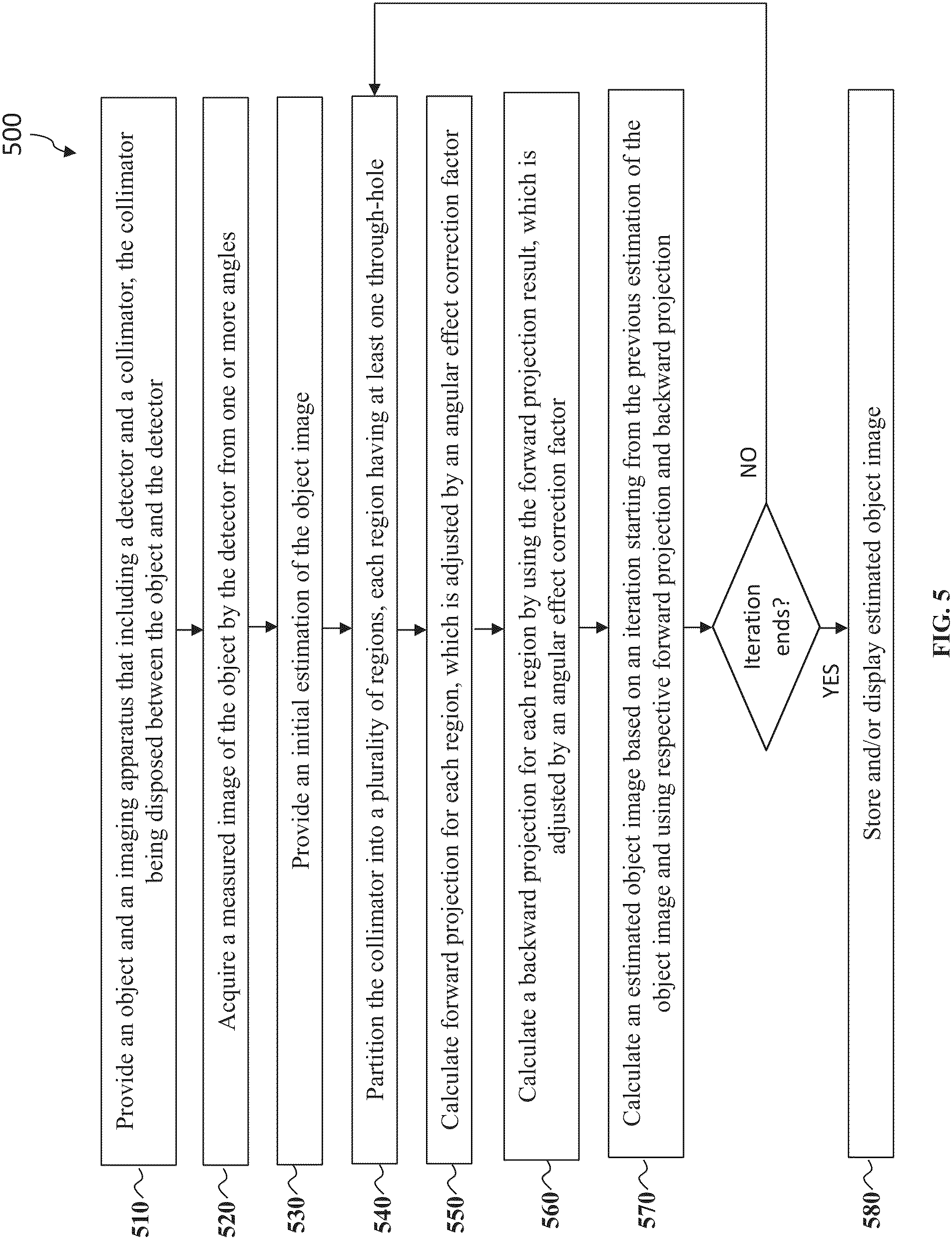 Patent US11783519 Figure 5 – Collimators for medical imaging systems and image reconstruction methods thereof