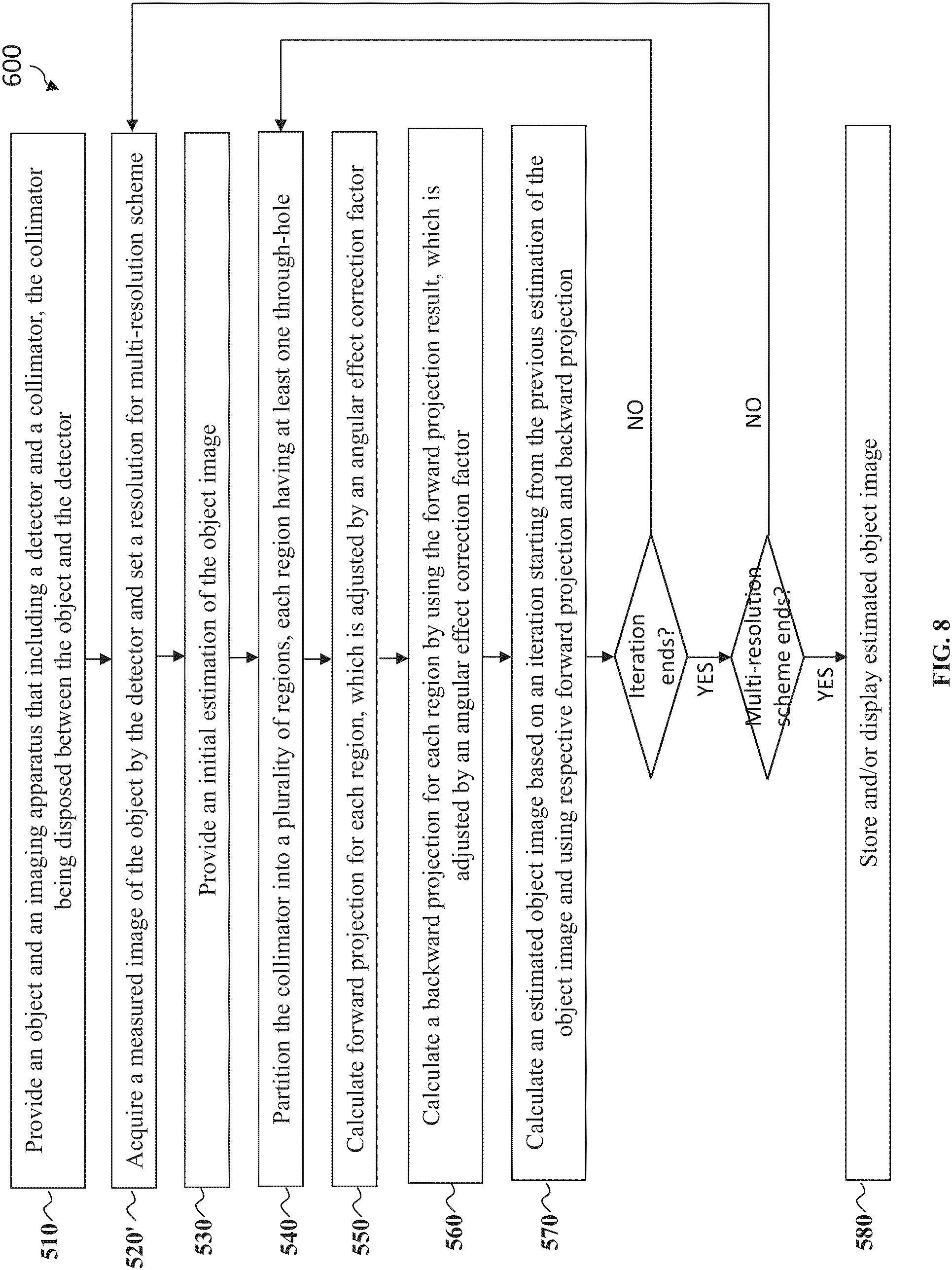 Patent US11783519 Figure 8 – Collimators for medical imaging systems and image reconstruction methods thereof
