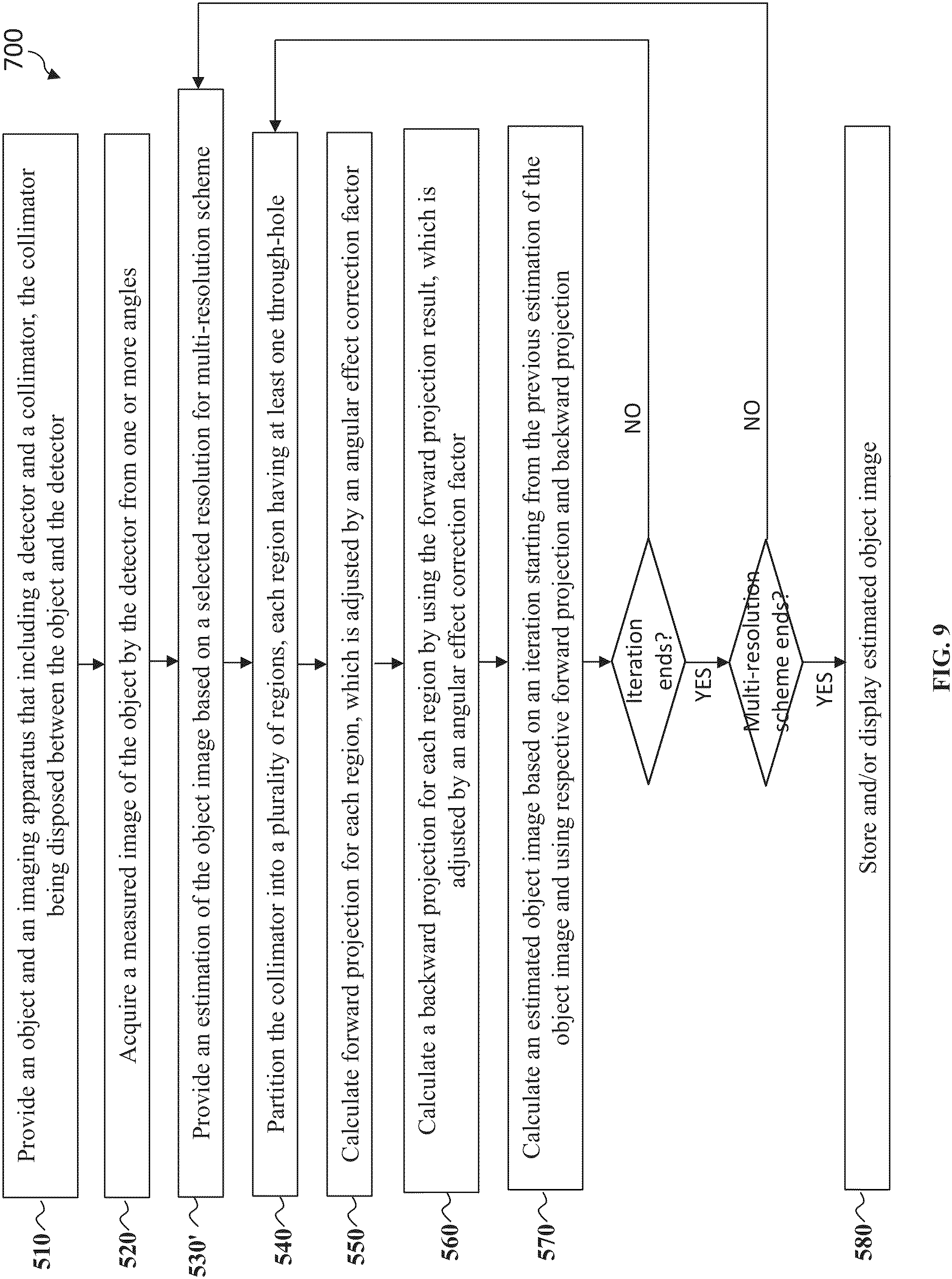 Patent US11783519 Figure 9 – Collimators for medical imaging systems and image reconstruction methods thereof