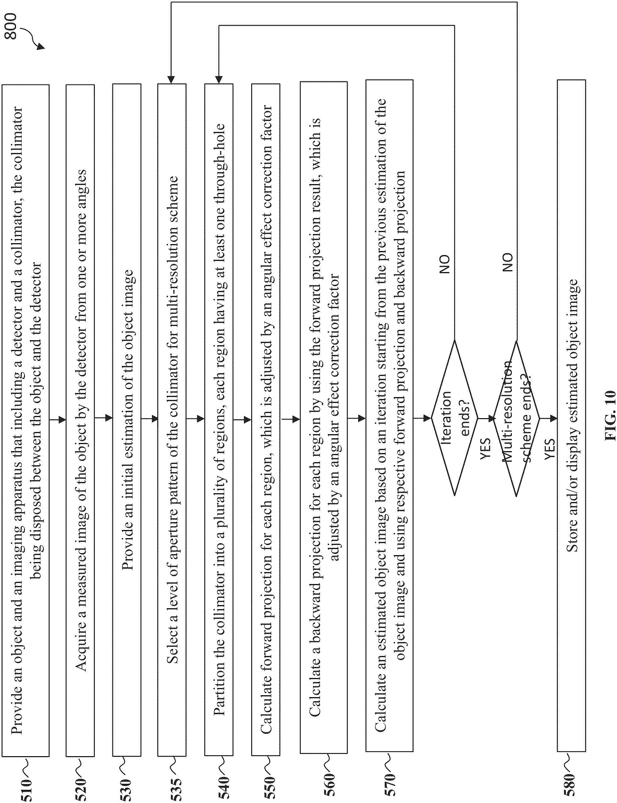 Patent US11783519 Figure 10 – Collimators for medical imaging systems and image reconstruction methods thereof